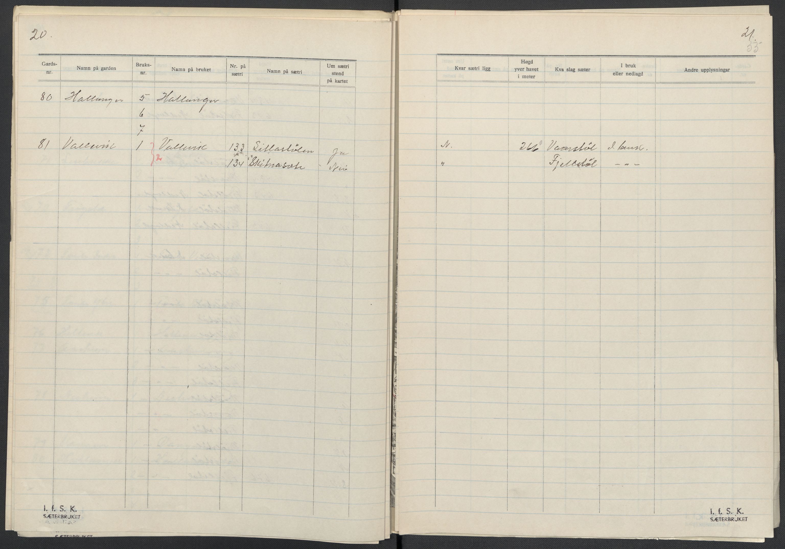 Instituttet for sammenlignende kulturforskning, AV/RA-PA-0424/F/Fc/L0010/0003: Eske B10: / Hordaland (perm XXVII), 1933-1936, s. 55