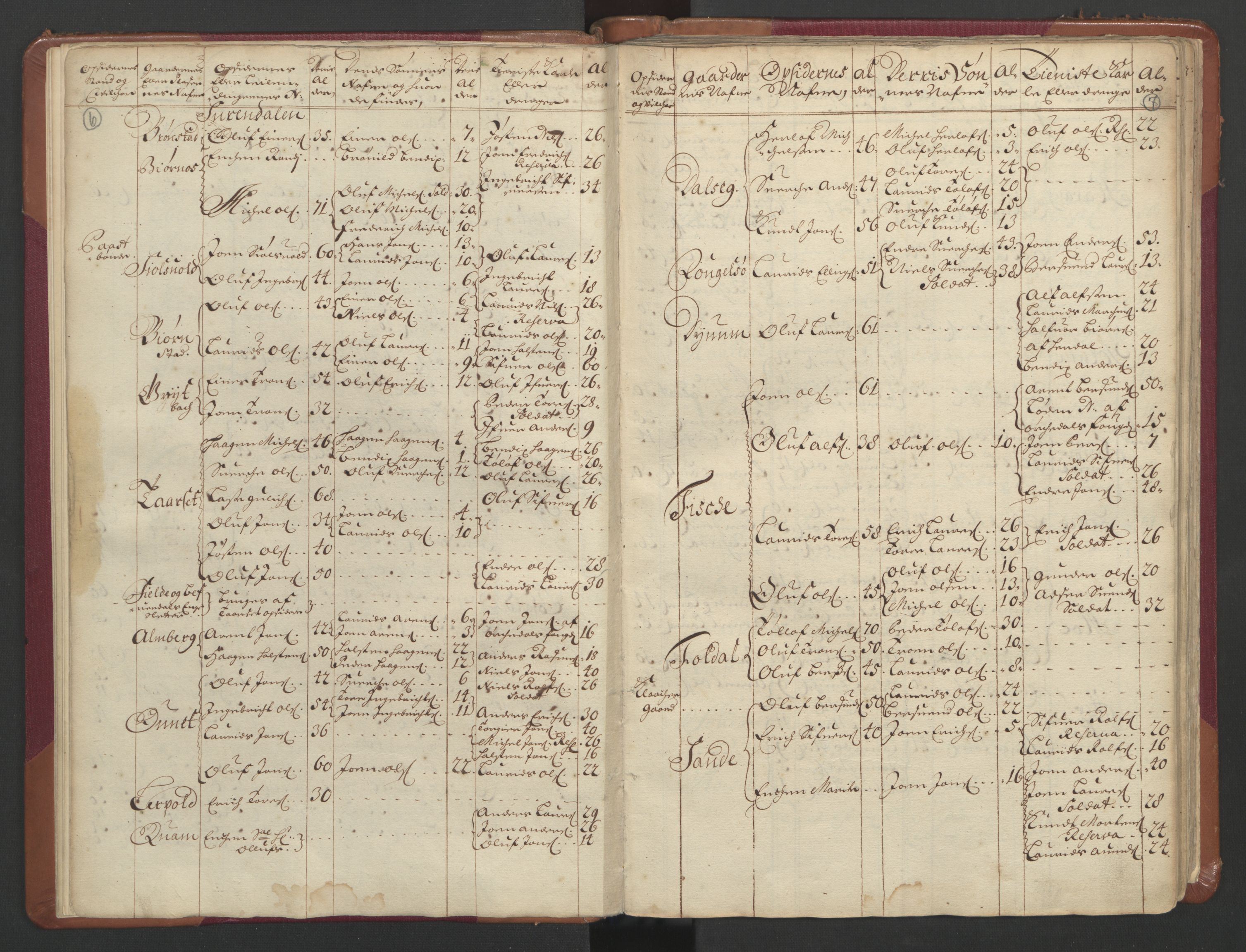 RA, Manntallet 1701, nr. 11: Nordmøre fogderi og Romsdal fogderi, 1701, s. 6-7