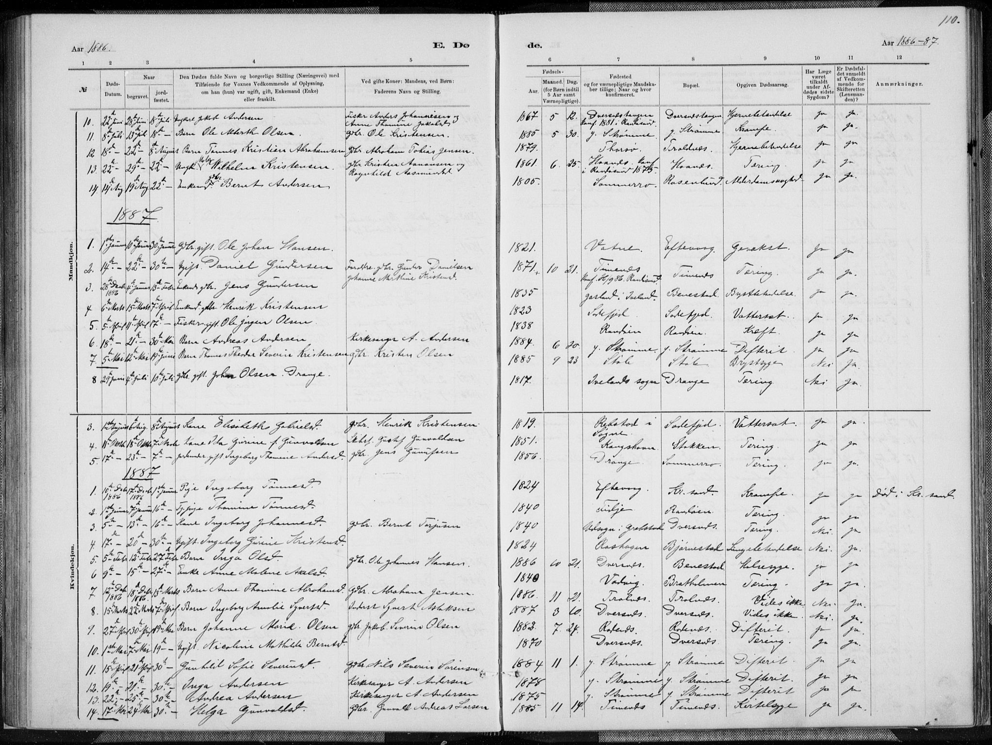 Oddernes sokneprestkontor, SAK/1111-0033/F/Fa/Fab/L0002: Ministerialbok nr. A 2, 1884-1903, s. 110
