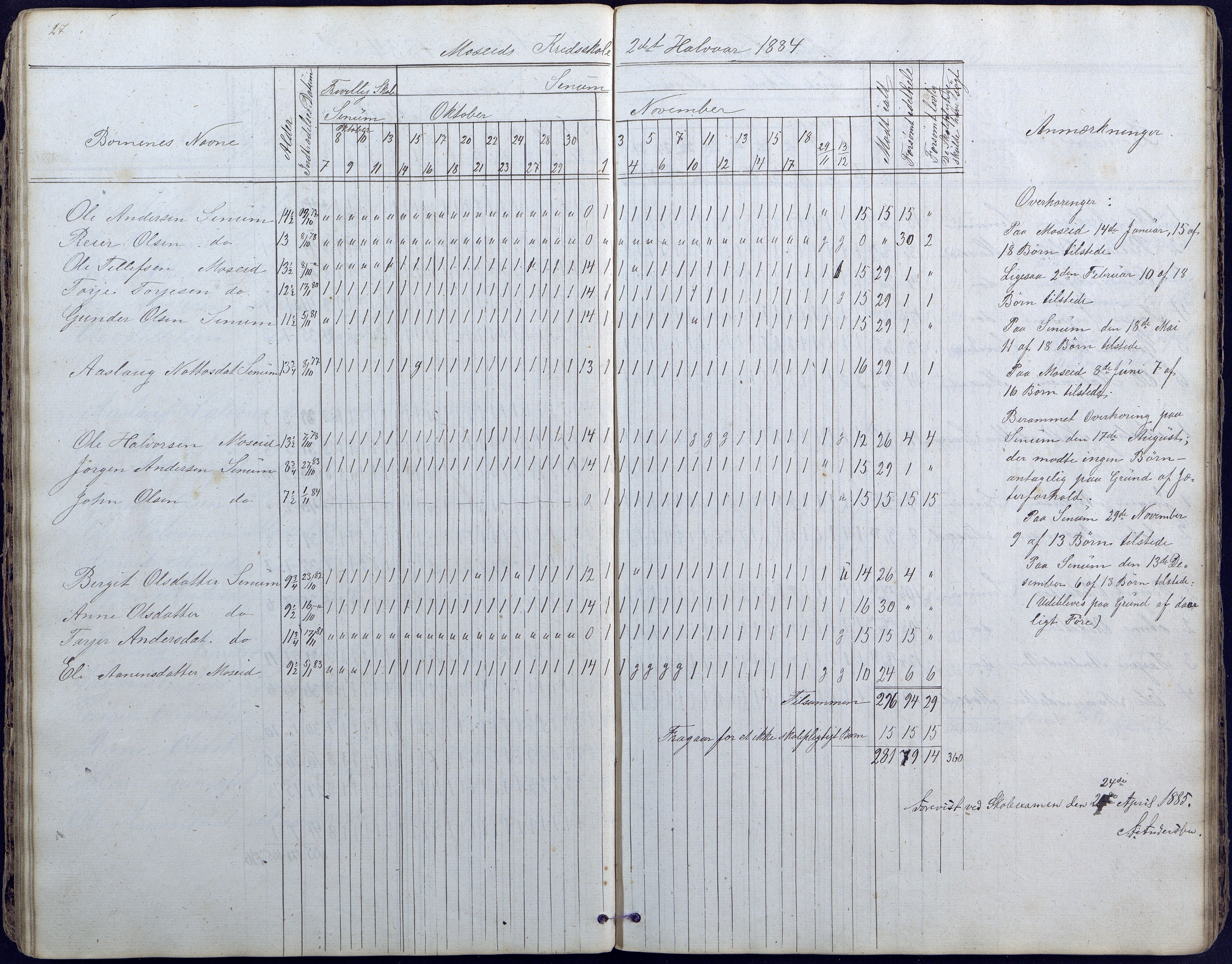 Hornnes kommune, Moi, Moseid, Kjetså skolekretser, AAKS/KA0936-550e/F1/L0003: Dagbok. Moseid, Moi, 1873-1886