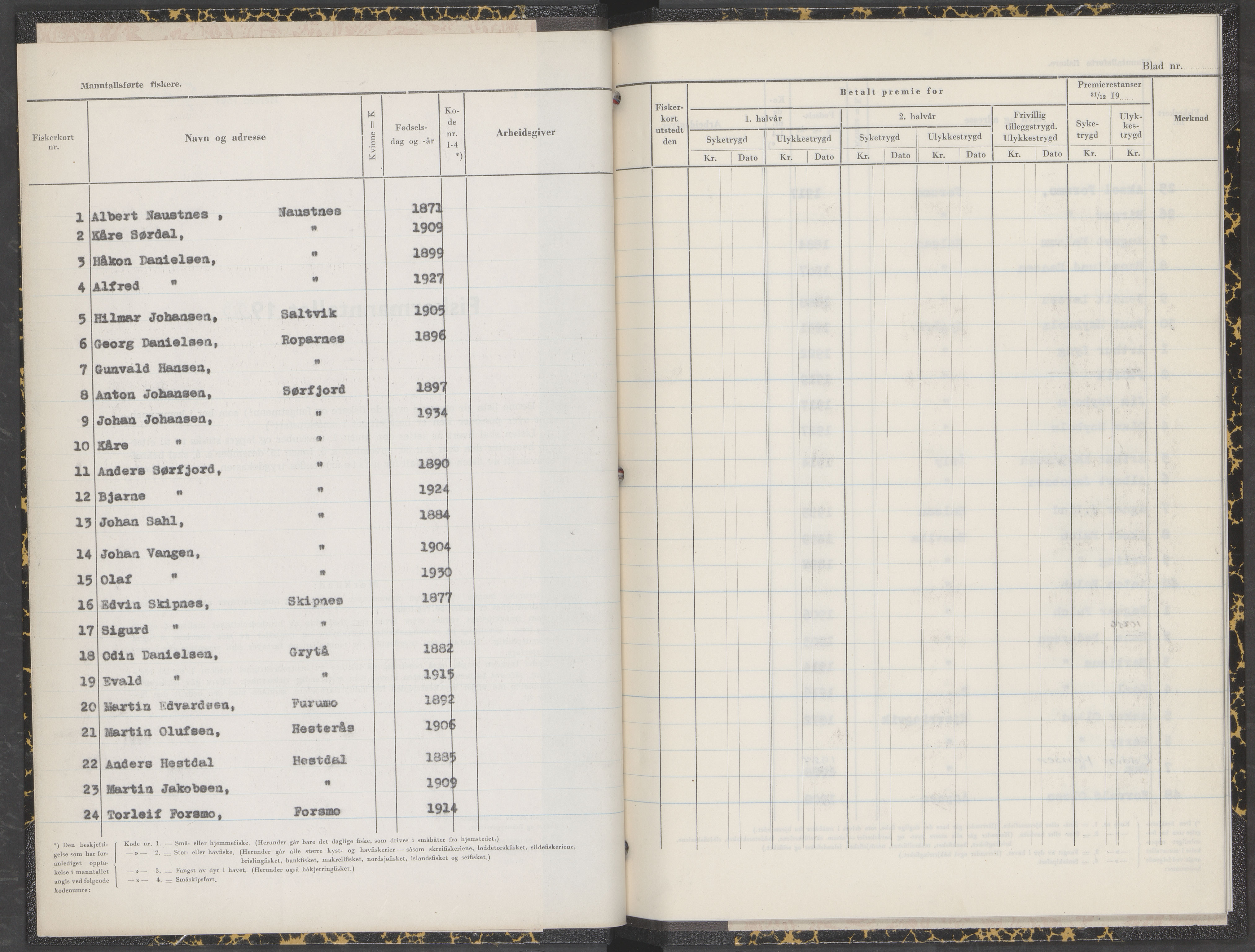 Tjøtta kommune. Fiskermanntallsnemnd, AIN/K-18171.625/Fa/L0001: Fiskermanntallet, 1952-1953