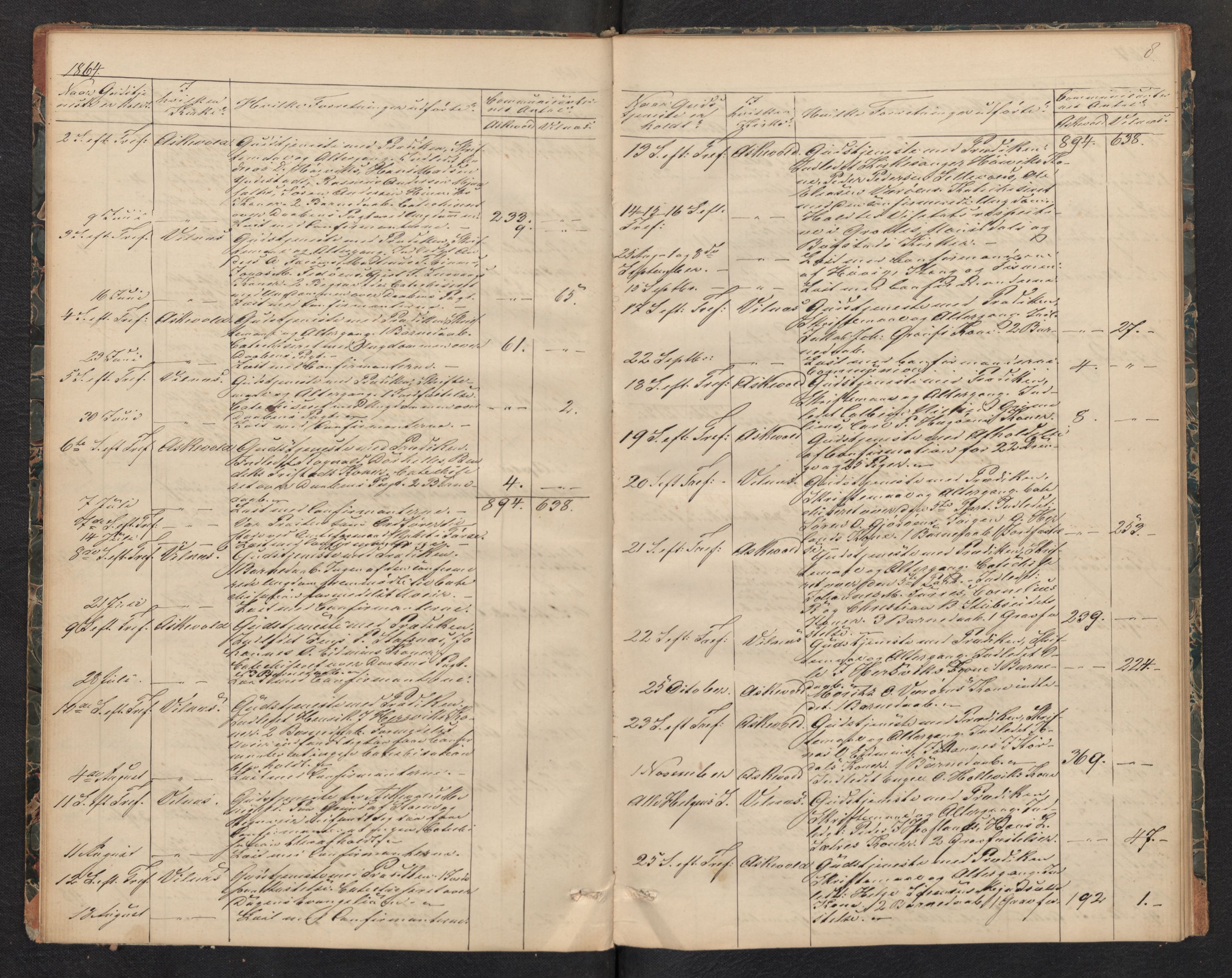 Askvoll sokneprestembete, AV/SAB-A-79501/H/Haa/Haad/L0001: Dagsregister nr. D 1, 1862-1878, s. 7b-8a