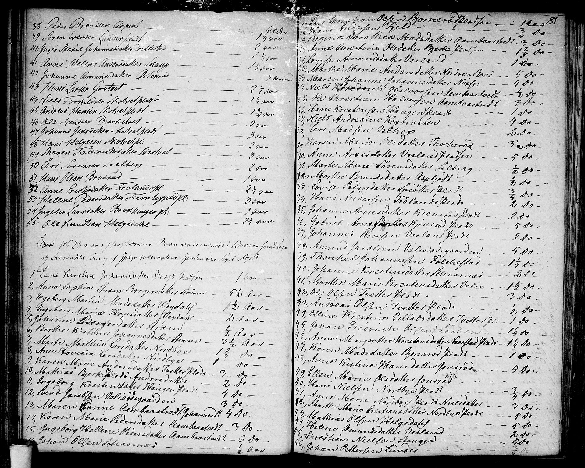 Våler prestekontor Kirkebøker, AV/SAO-A-11083/F/Fa/L0004: Ministerialbok nr. I 4, 1771-1815, s. 81