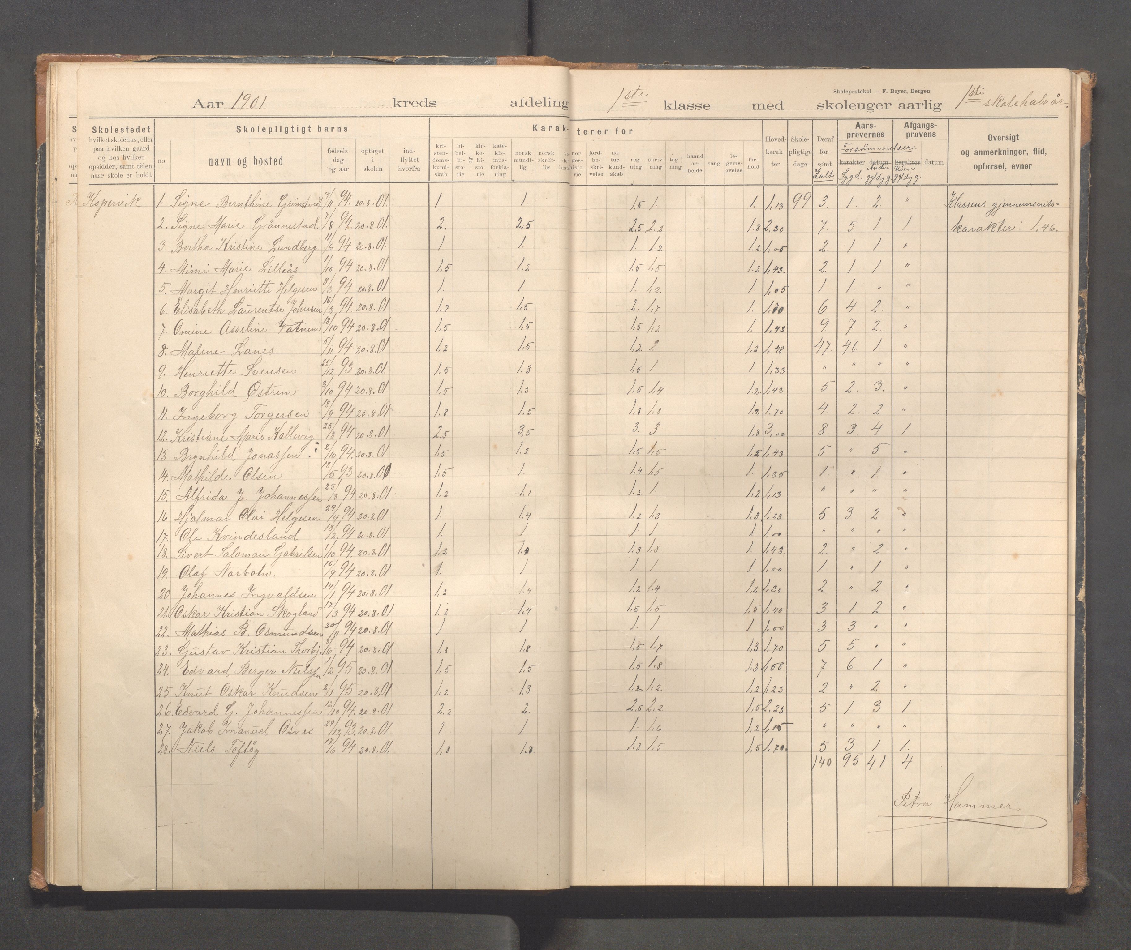 Kopervik Kommune - Kopervik skole, IKAR/K-102472/H/L0011: Skoleprotokoll 1.og 2.klasse, 1898-1911, s. 17