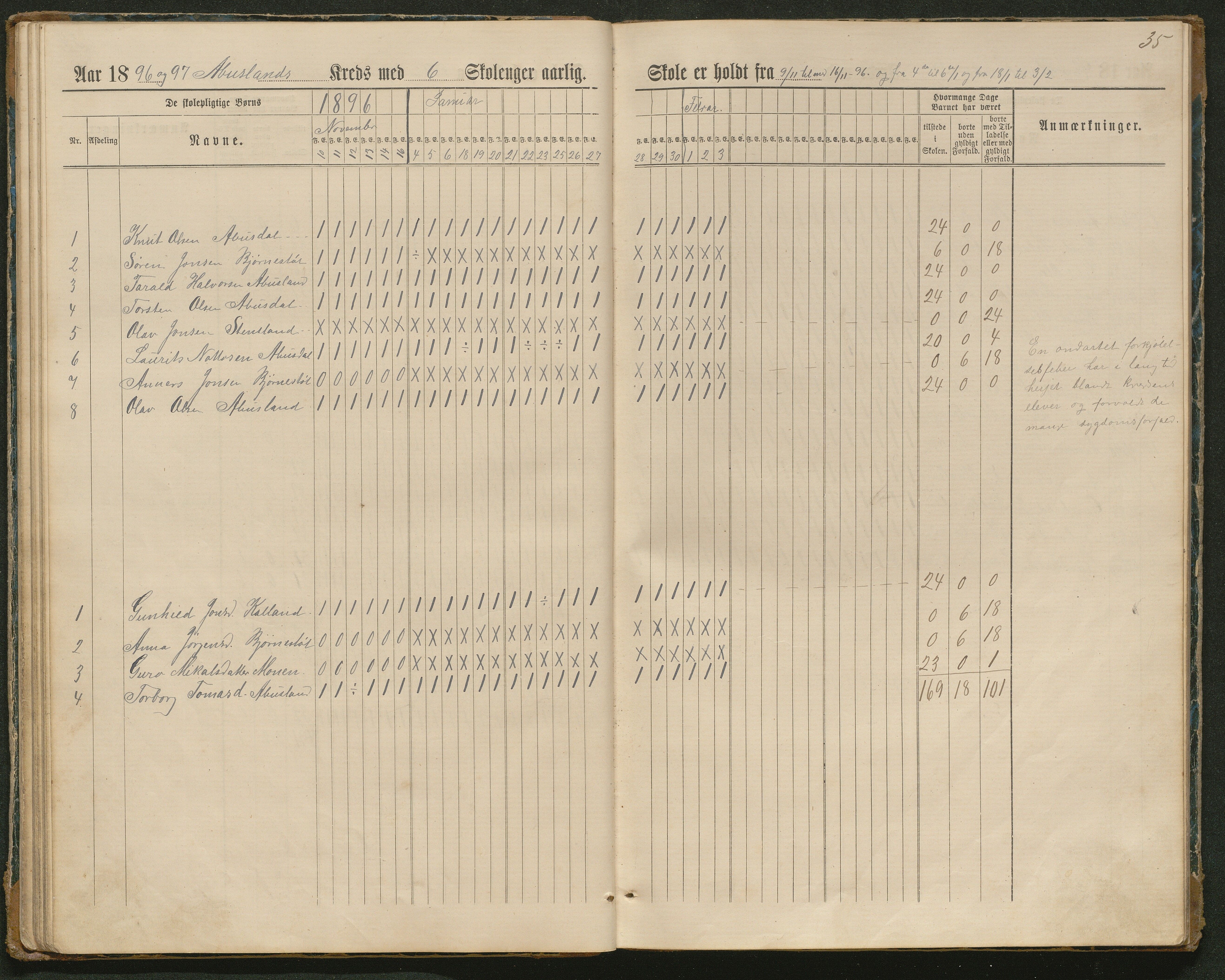 Hornnes kommune, Tønnesvold, Abusland skolekretser, AAKS/KA0936-550g/F1/L0003: Dagbok Abusland, Tønnesland, 1884-1900, s. 35