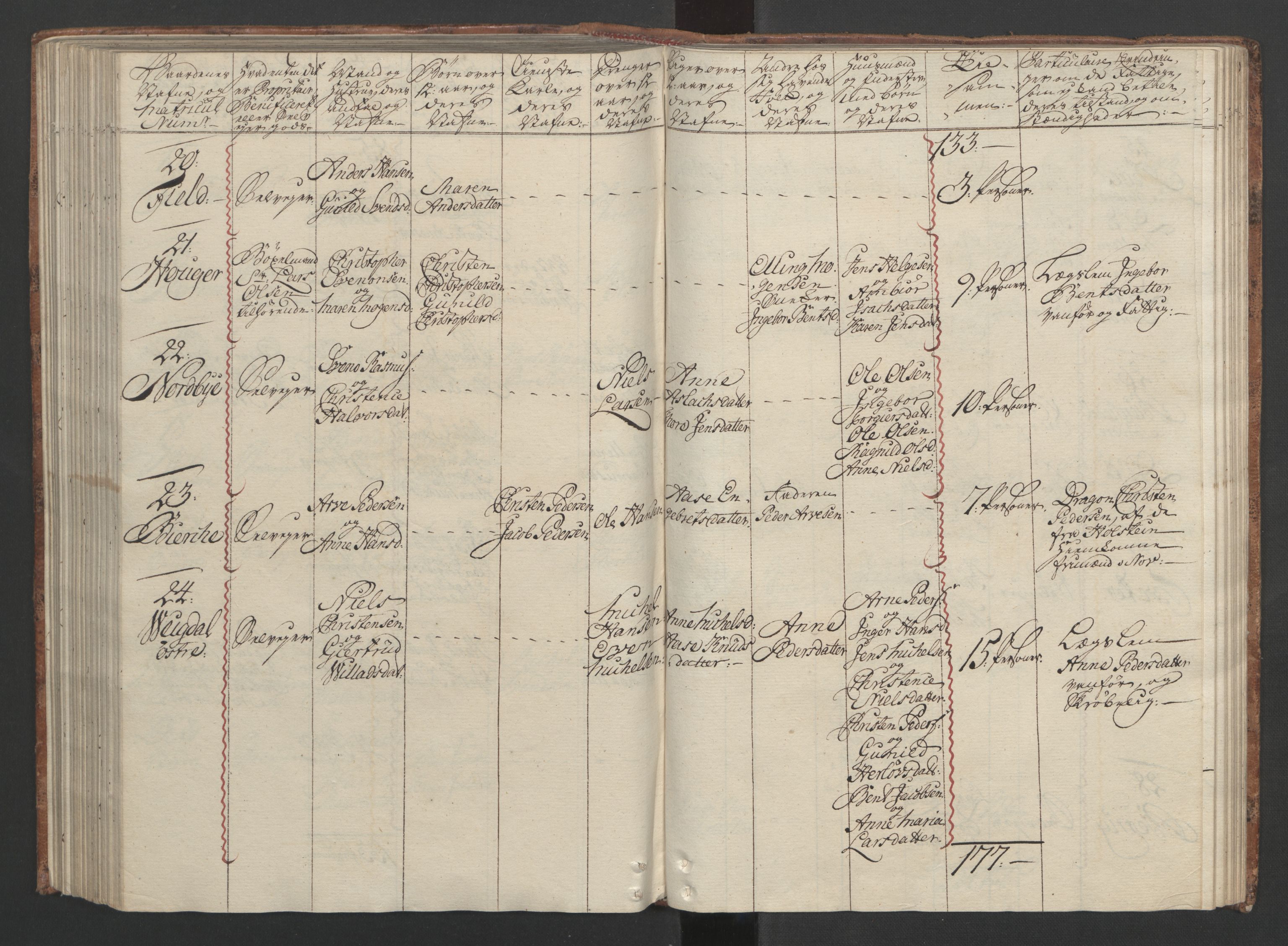 Rentekammeret inntil 1814, Reviderte regnskaper, Fogderegnskap, AV/RA-EA-4092/R04/L0260: Ekstraskatten Moss, Onsøy, Tune, Veme og Åbygge, 1762, s. 234