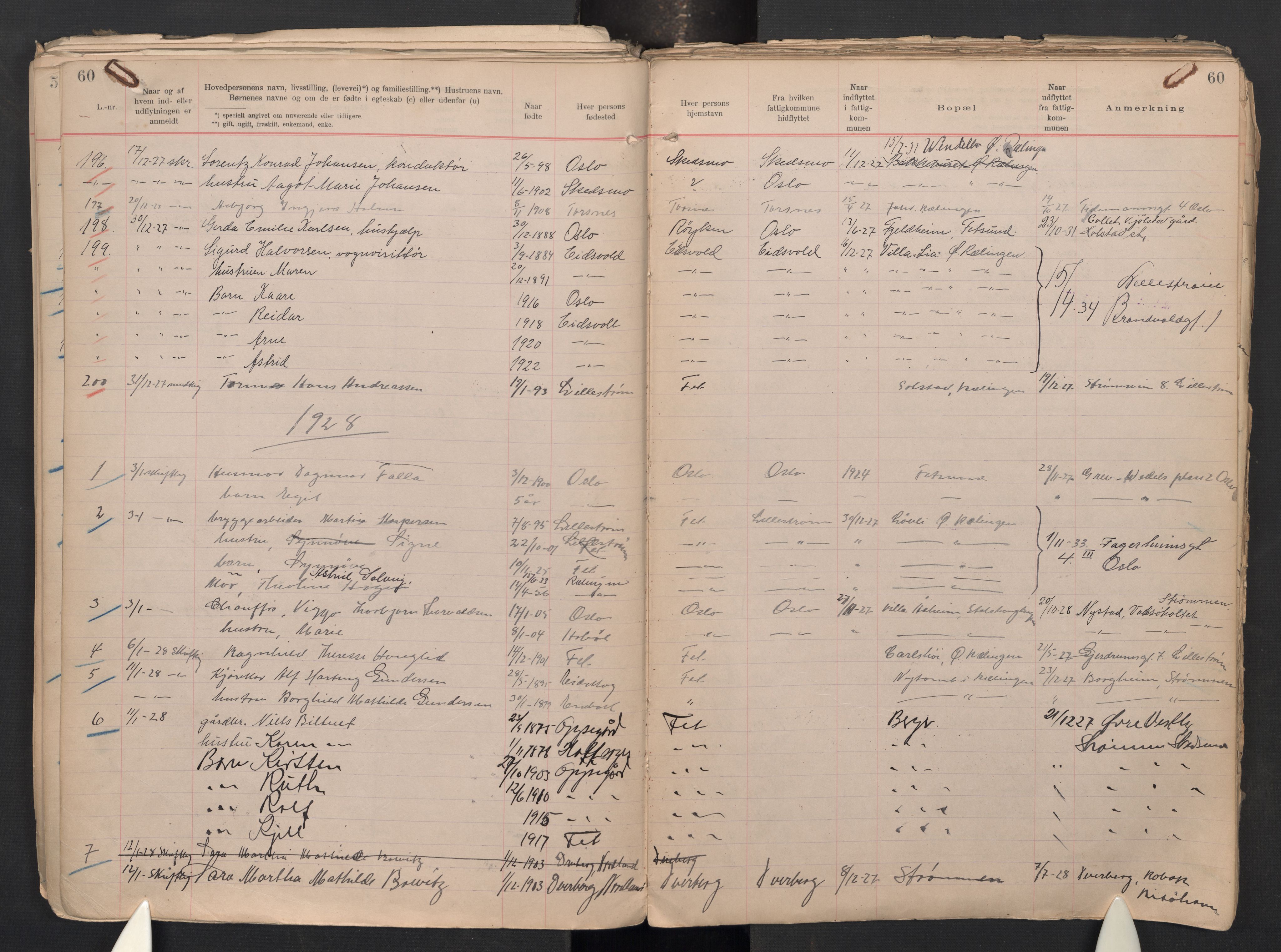 Fet folkeregister, AV/SAO-A-10508/K/L0004: Inn og utflyttede, 1922-1935, s. 60