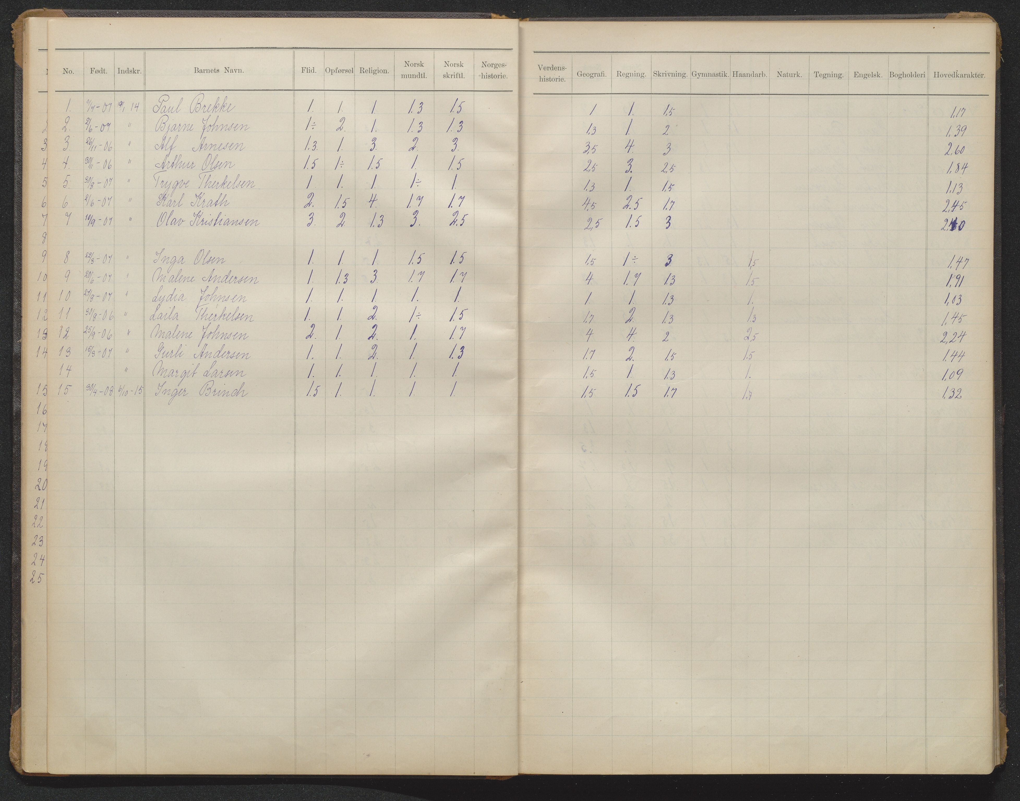 Arendal kommune, Katalog I, AAKS/KA0906-PK-I/07/L0371: Eksamensprotokoll 2. klasse, 1904-1955