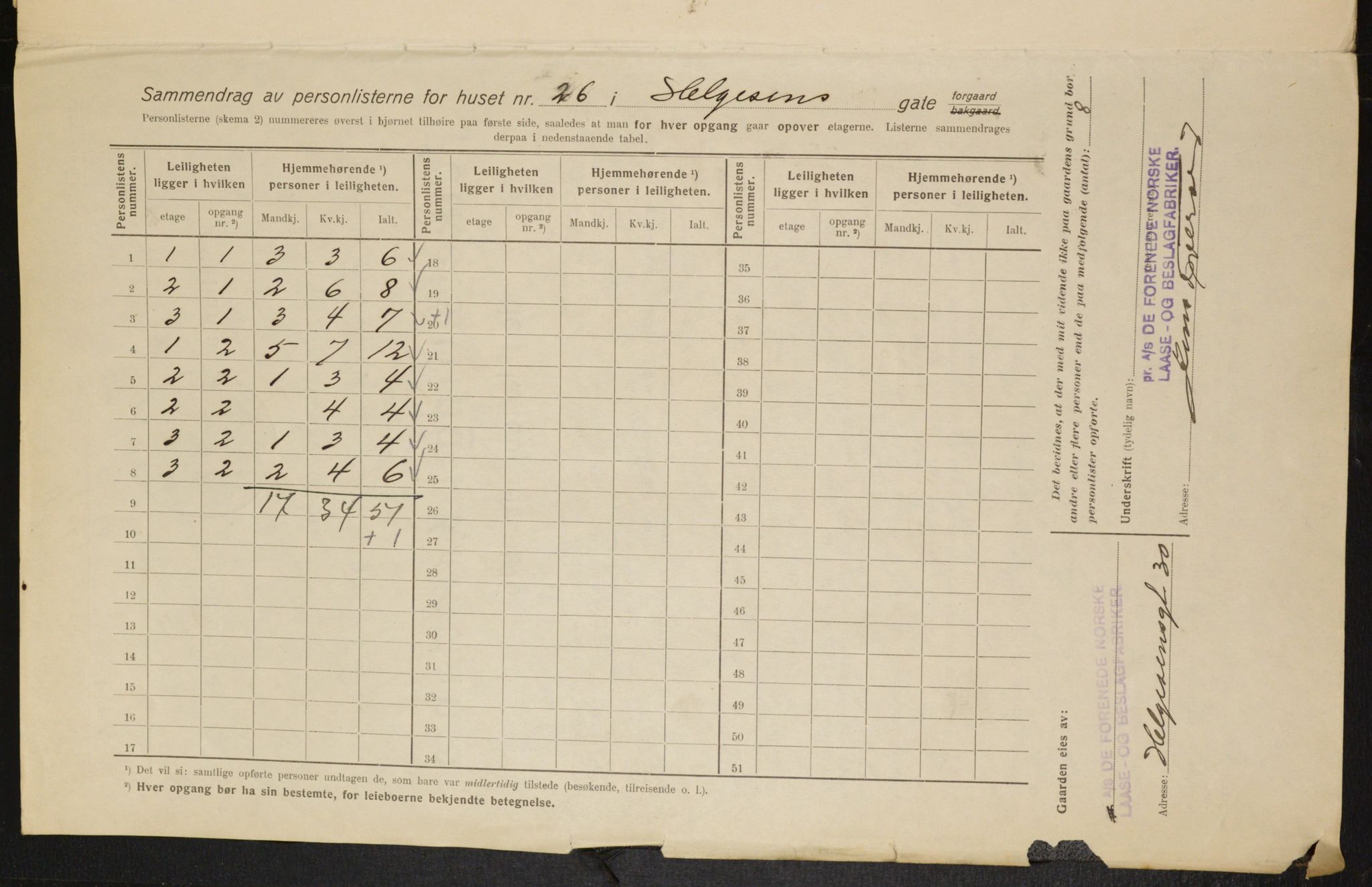 OBA, Kommunal folketelling 1.2.1916 for Kristiania, 1916, s. 38583