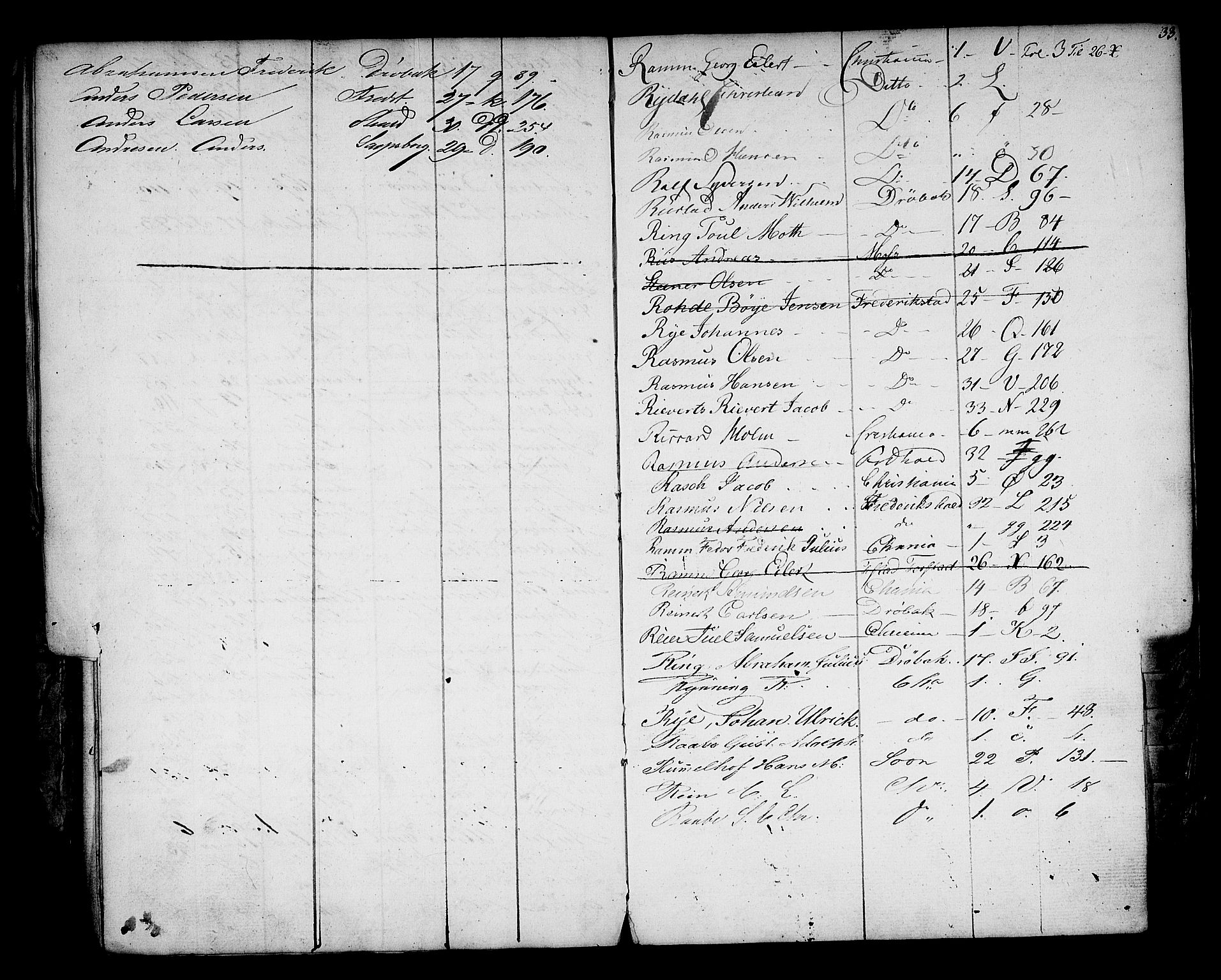 Oslo mønstringsdistrikt, AV/SAO-A-10569/F/Fa/L0002: Register til ekstrarulle, 1860-1948, s. 34