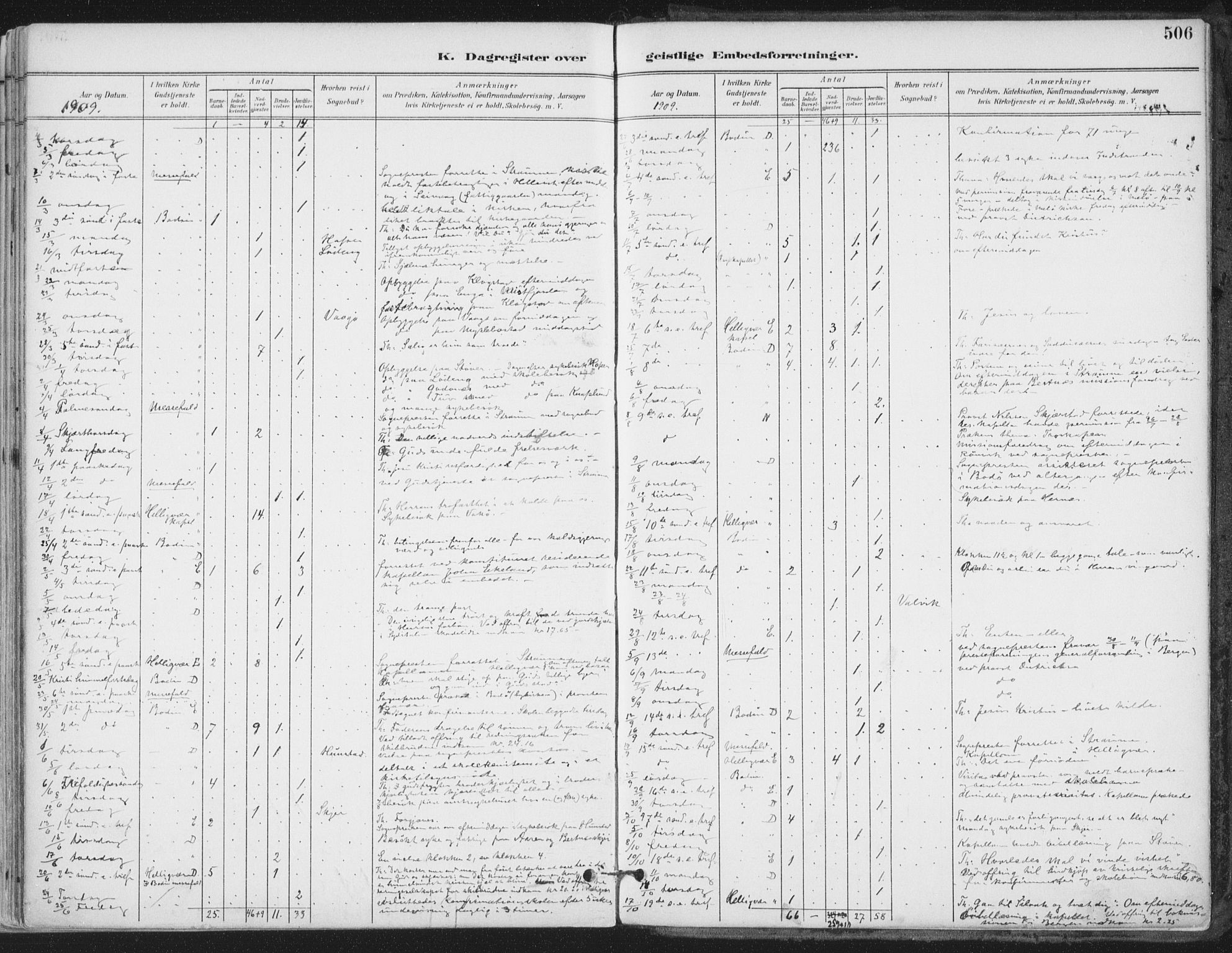 Ministerialprotokoller, klokkerbøker og fødselsregistre - Nordland, SAT/A-1459/802/L0055: Ministerialbok nr. 802A02, 1894-1915, s. 506