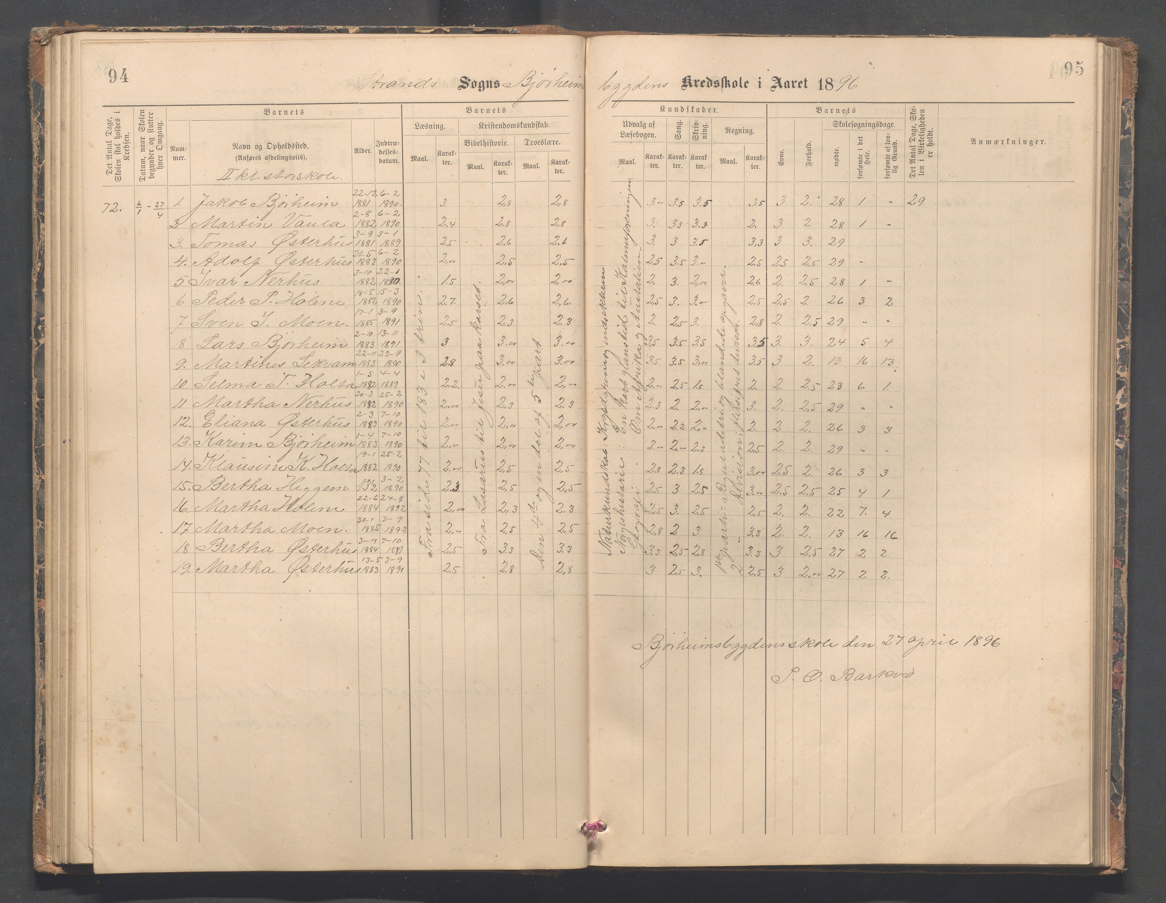 Strand kommune - Bjørheimsbygd skole, IKAR/A-147/H/L0002: Skoleprotokoll for Bjørheimsbygd og Lekvam krets, 1891-1907, s. 94-95