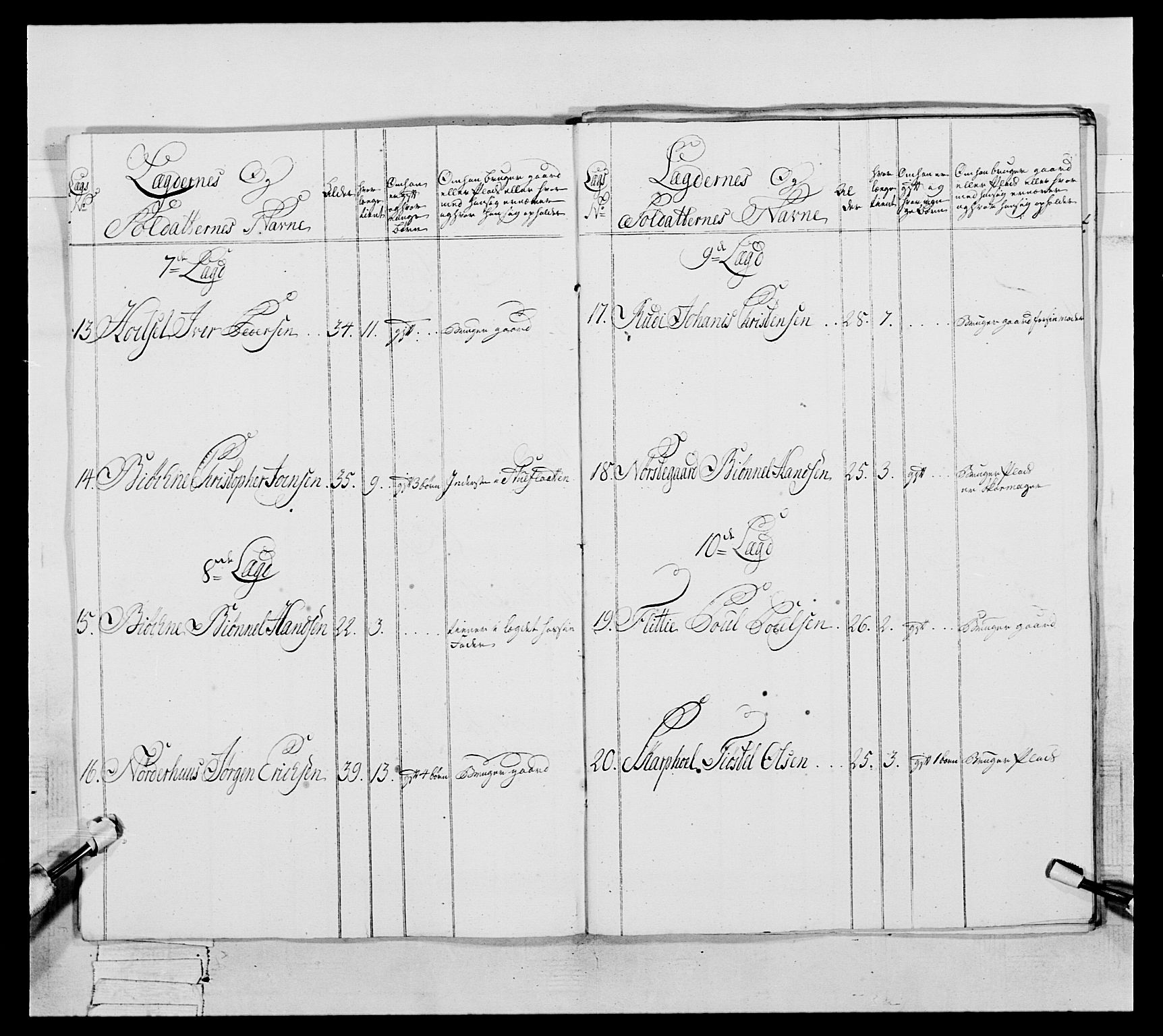 Generalitets- og kommissariatskollegiet, Det kongelige norske kommissariatskollegium, AV/RA-EA-5420/E/Eh/L0057: 1. Opplandske nasjonale infanteriregiment, 1769-1771, s. 436