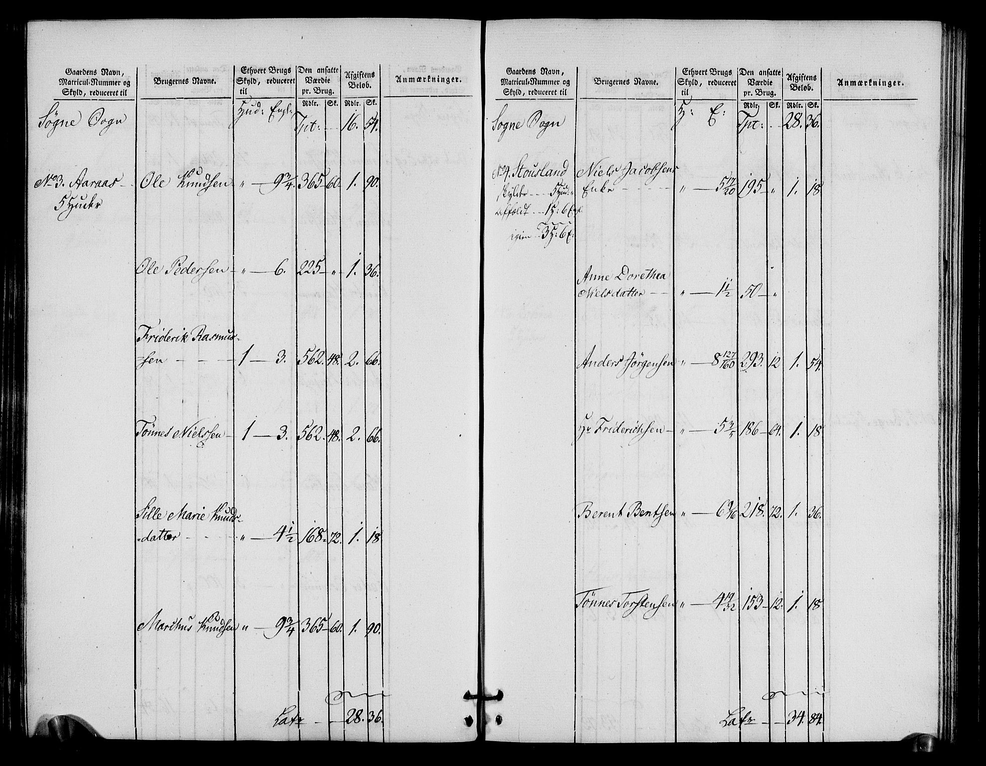 Rentekammeret inntil 1814, Realistisk ordnet avdeling, RA/EA-4070/N/Ne/Nea/L0090: Mandal fogderi. Oppebørselsregister, 1803-1804, s. 79