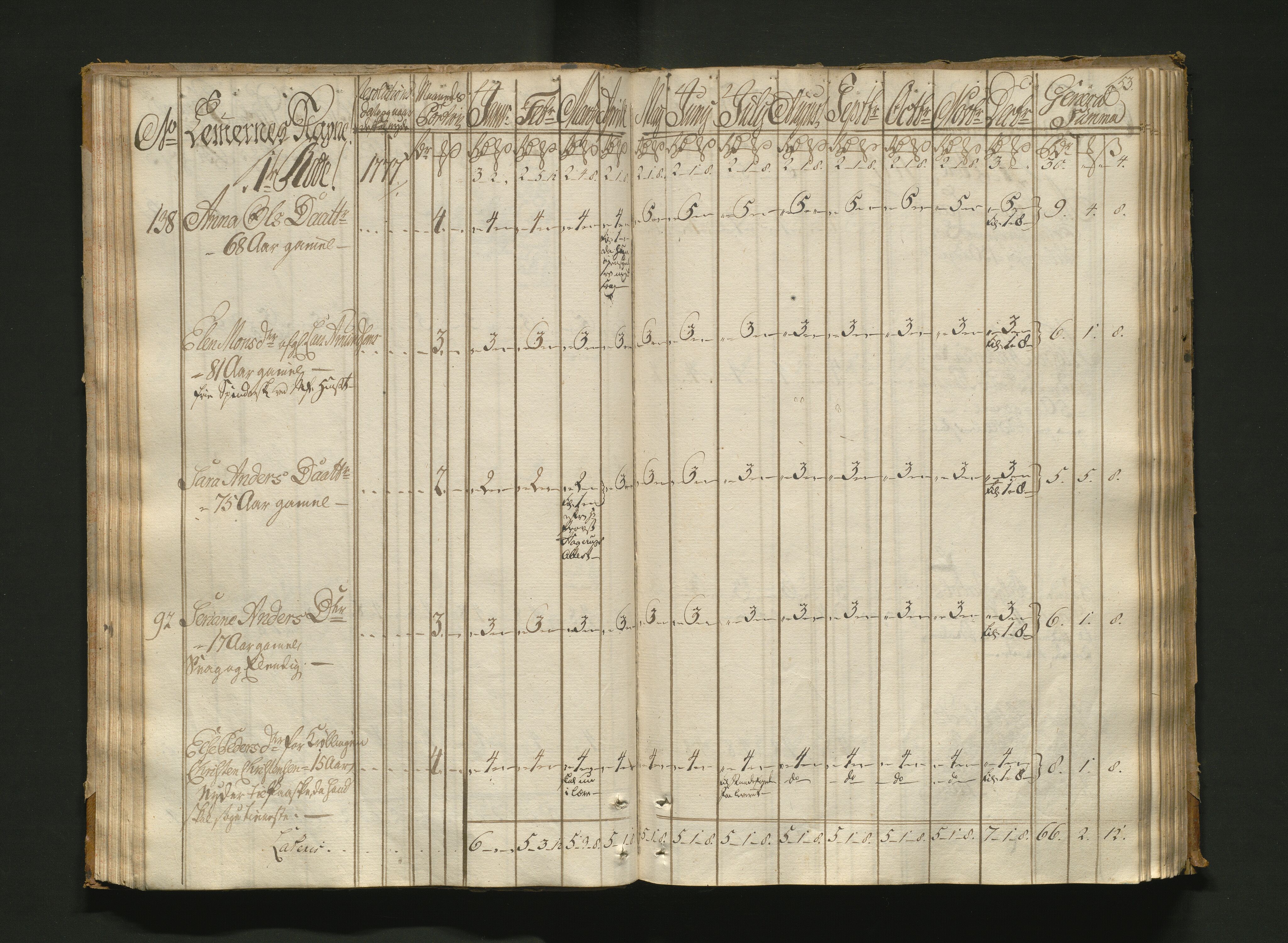 Overfattigkommisjonen i Bergen, AV/SAB-A-89001/F/L0005: Utdelingsbok for fattige i Nykirkesoknet, 1775-1780, s. 52b-53a