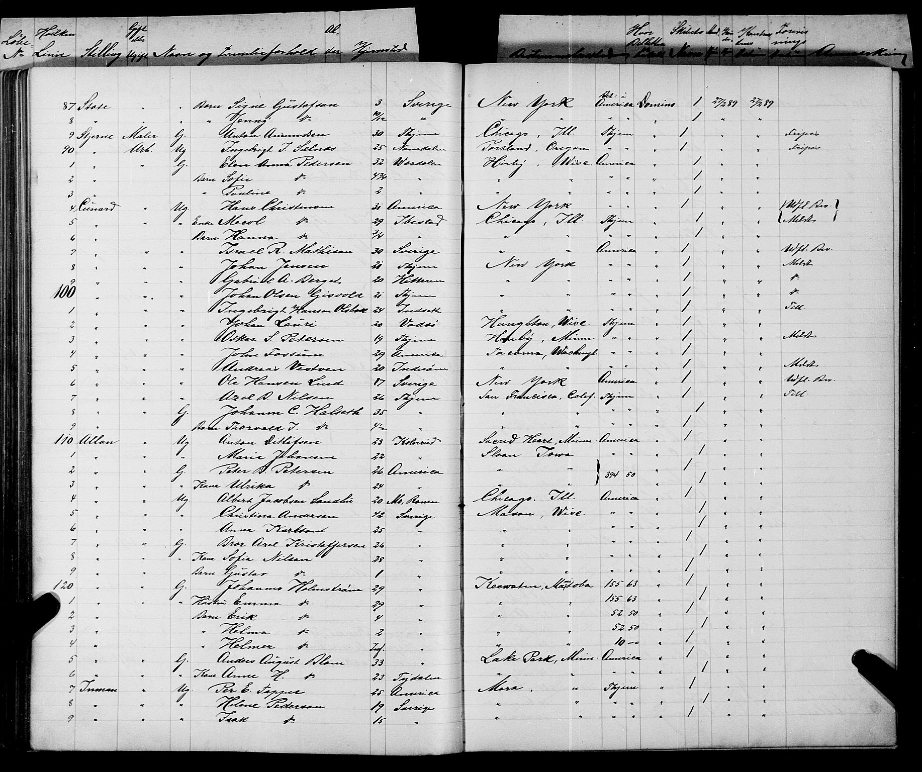 Trondheim politikammer, AV/SAT-A-1887/1/32/L0008: Emigrantprotokoll VIII, 1888-1892