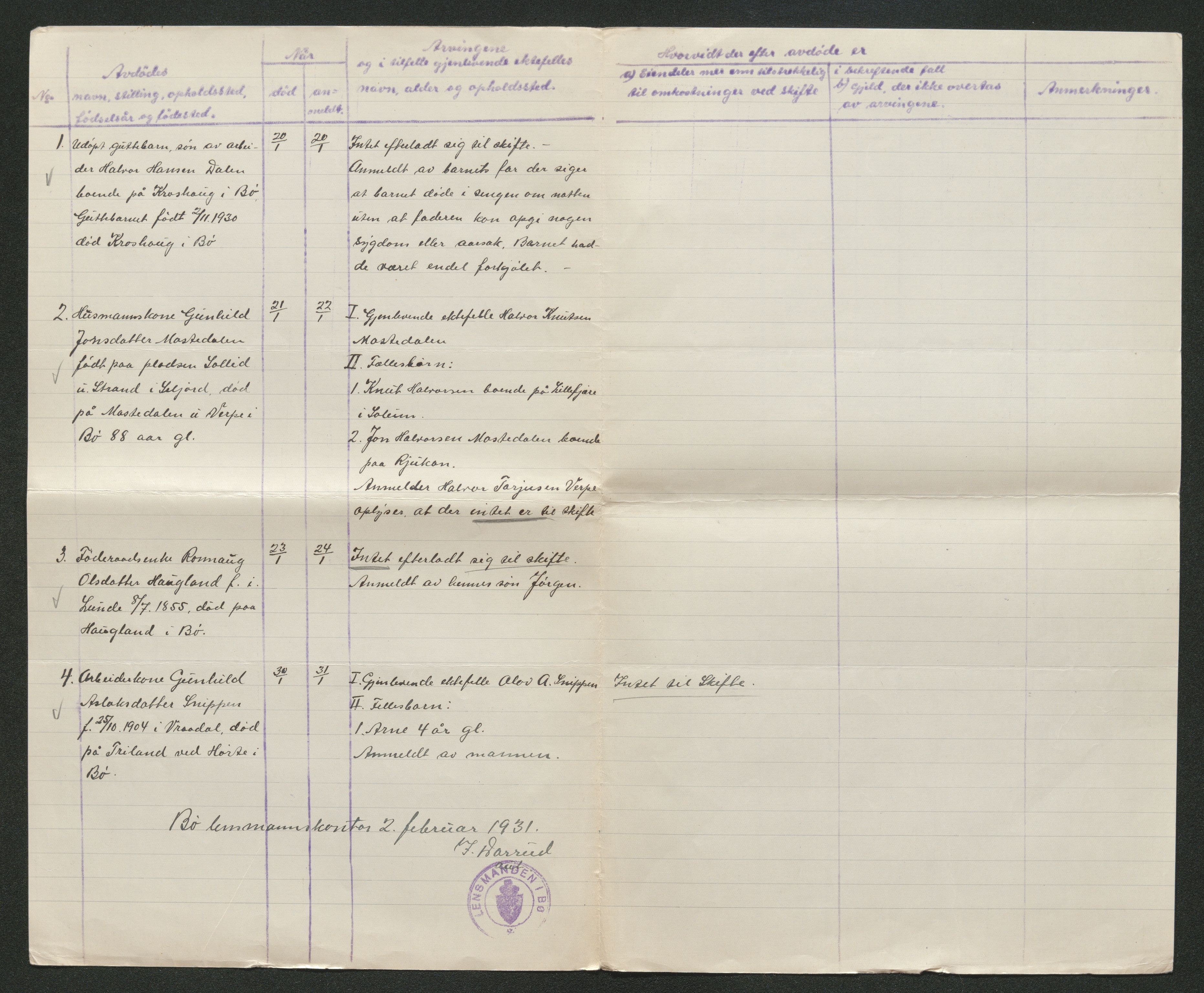 Nedre Telemark sorenskriveri, SAKO/A-135/H/Ha/Hab/L0008: Dødsfallsfortegnelser
, 1931-1935, s. 283