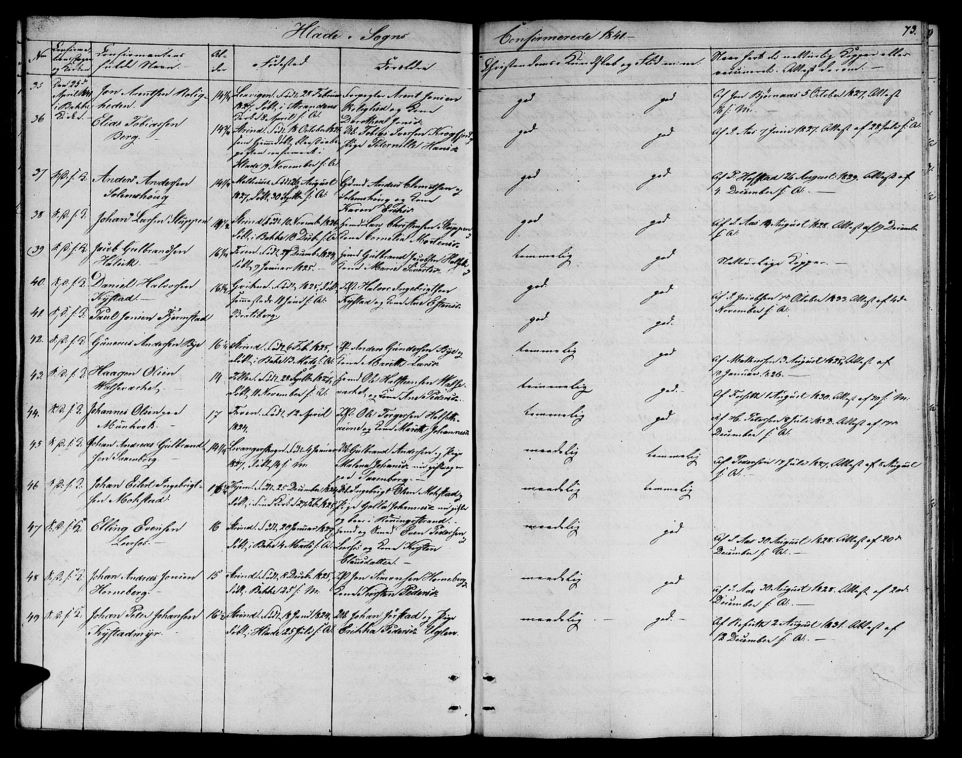 Ministerialprotokoller, klokkerbøker og fødselsregistre - Sør-Trøndelag, SAT/A-1456/606/L0309: Klokkerbok nr. 606C05, 1841-1849, s. 73