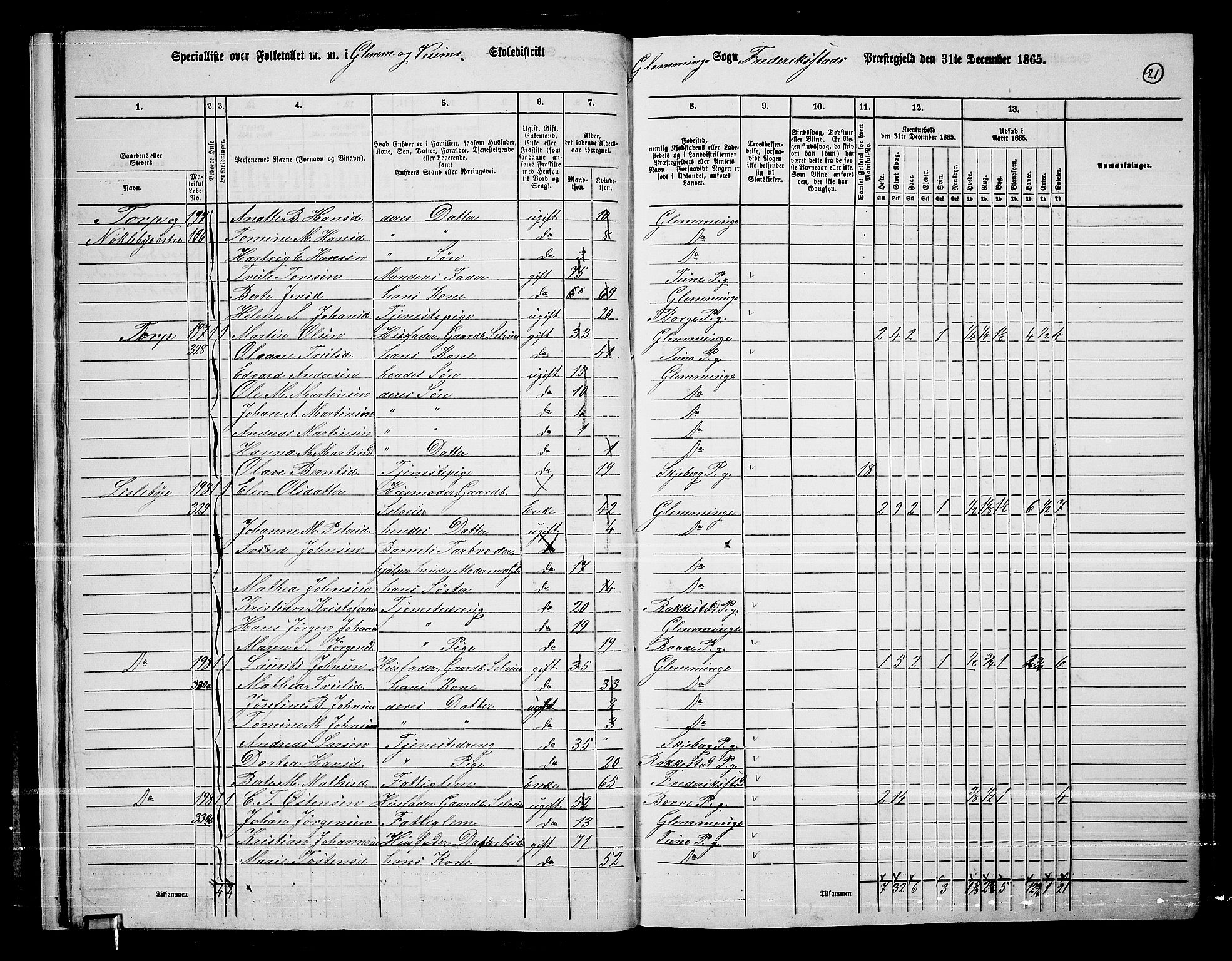 RA, Folketelling 1865 for 0132L Fredrikstad prestegjeld, Glemmen sokn, 1865, s. 23