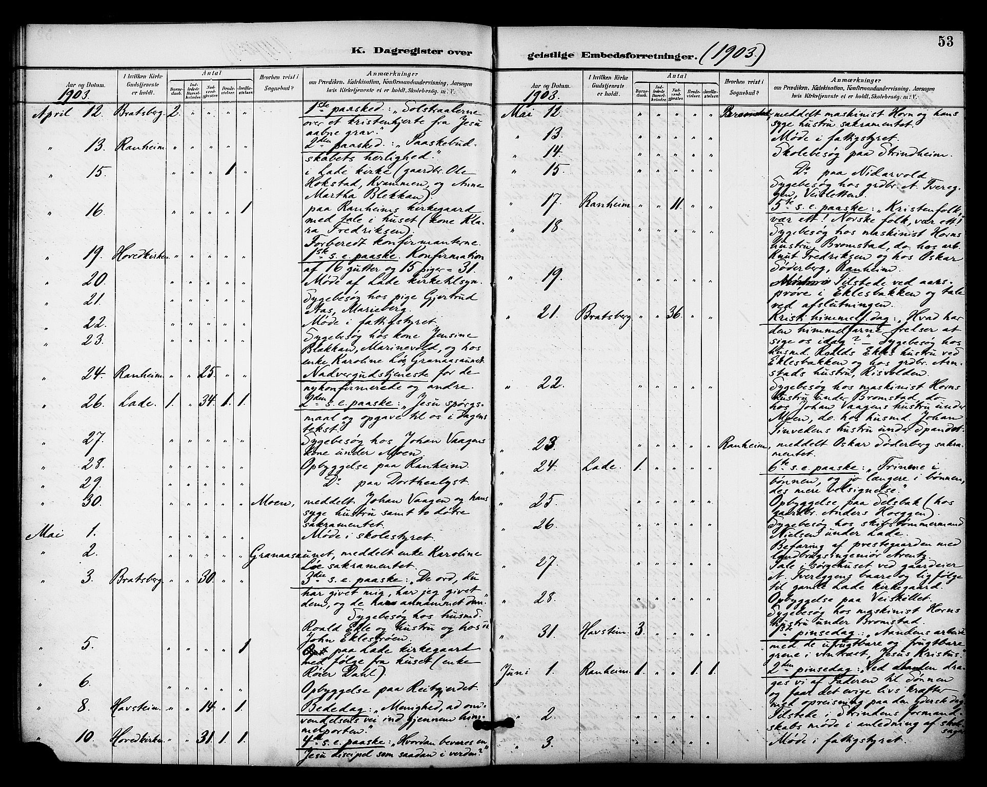 Ministerialprotokoller, klokkerbøker og fødselsregistre - Sør-Trøndelag, AV/SAT-A-1456/606/L0304: Residerende kapellans bok nr. 606B03, 1895-1917, s. 53