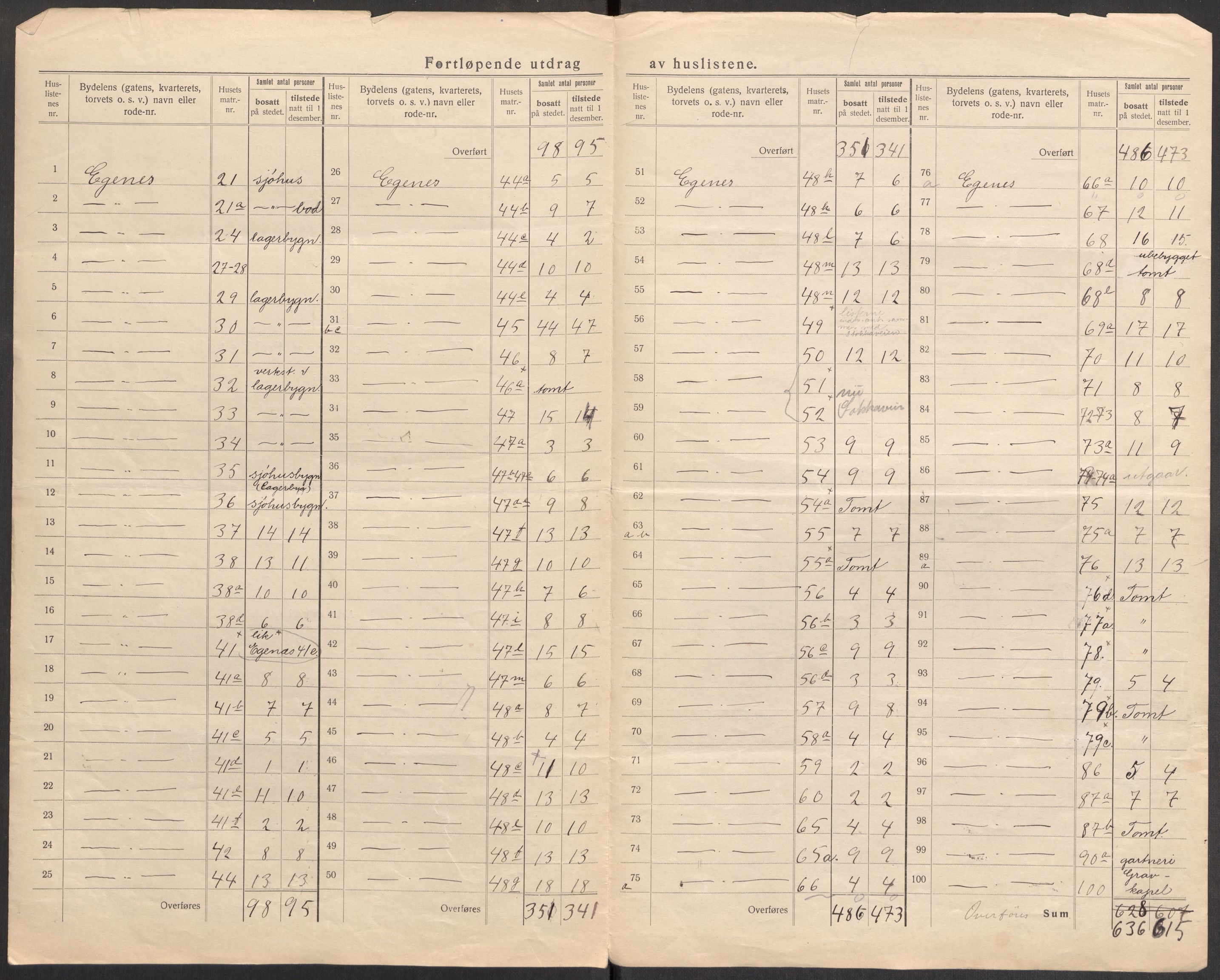 SAST, Folketelling 1920 for 1103 Stavanger kjøpstad, 1920, s. 153