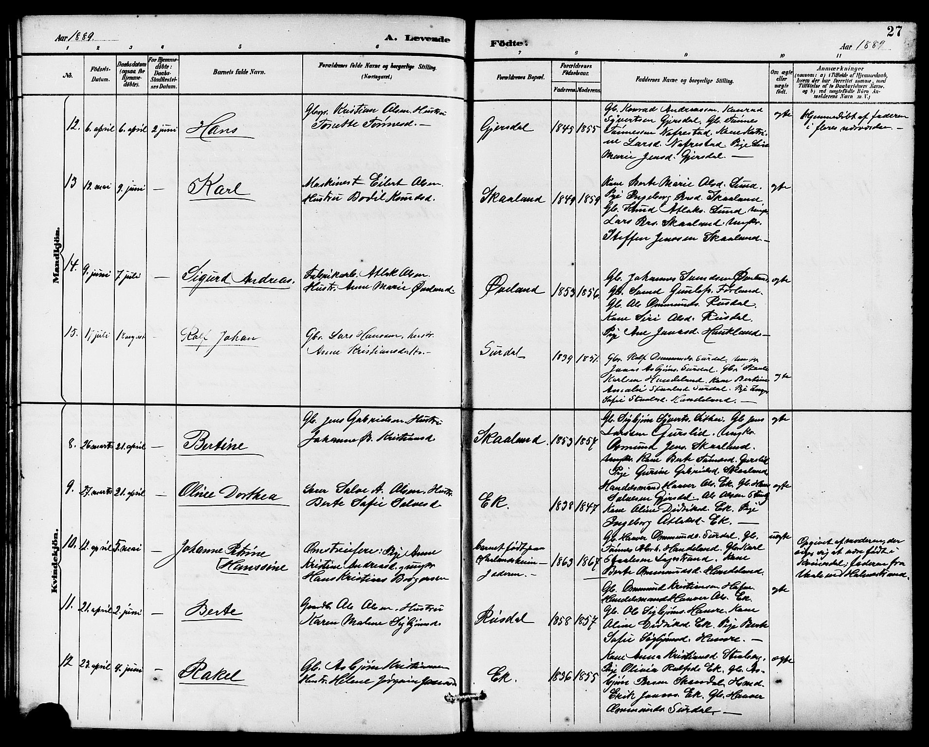 Lund sokneprestkontor, AV/SAST-A-101809/S07/L0006: Klokkerbok nr. B 6, 1885-1901, s. 27