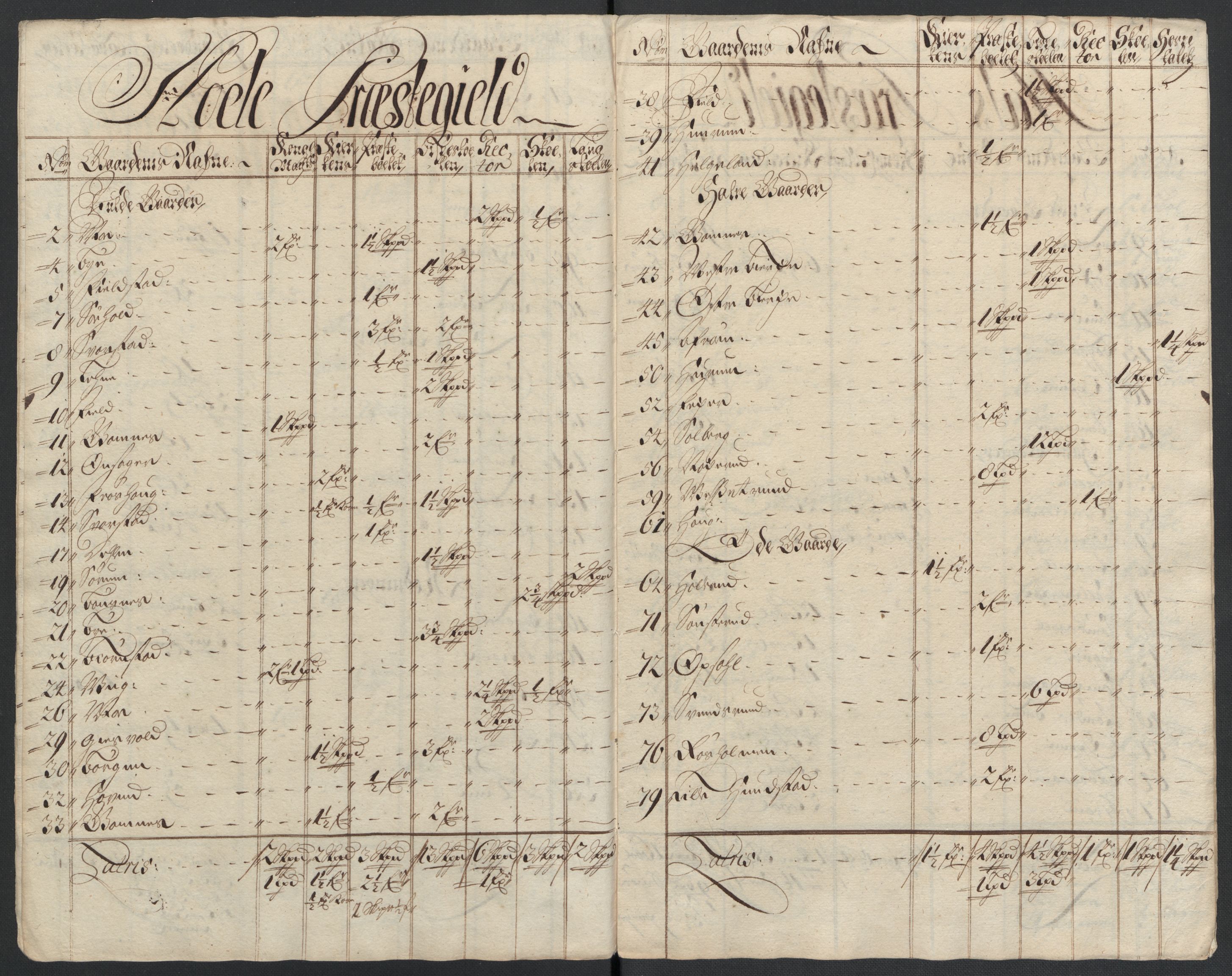 Rentekammeret inntil 1814, Reviderte regnskaper, Fogderegnskap, RA/EA-4092/R23/L1469: Fogderegnskap Ringerike og Hallingdal, 1711, s. 155