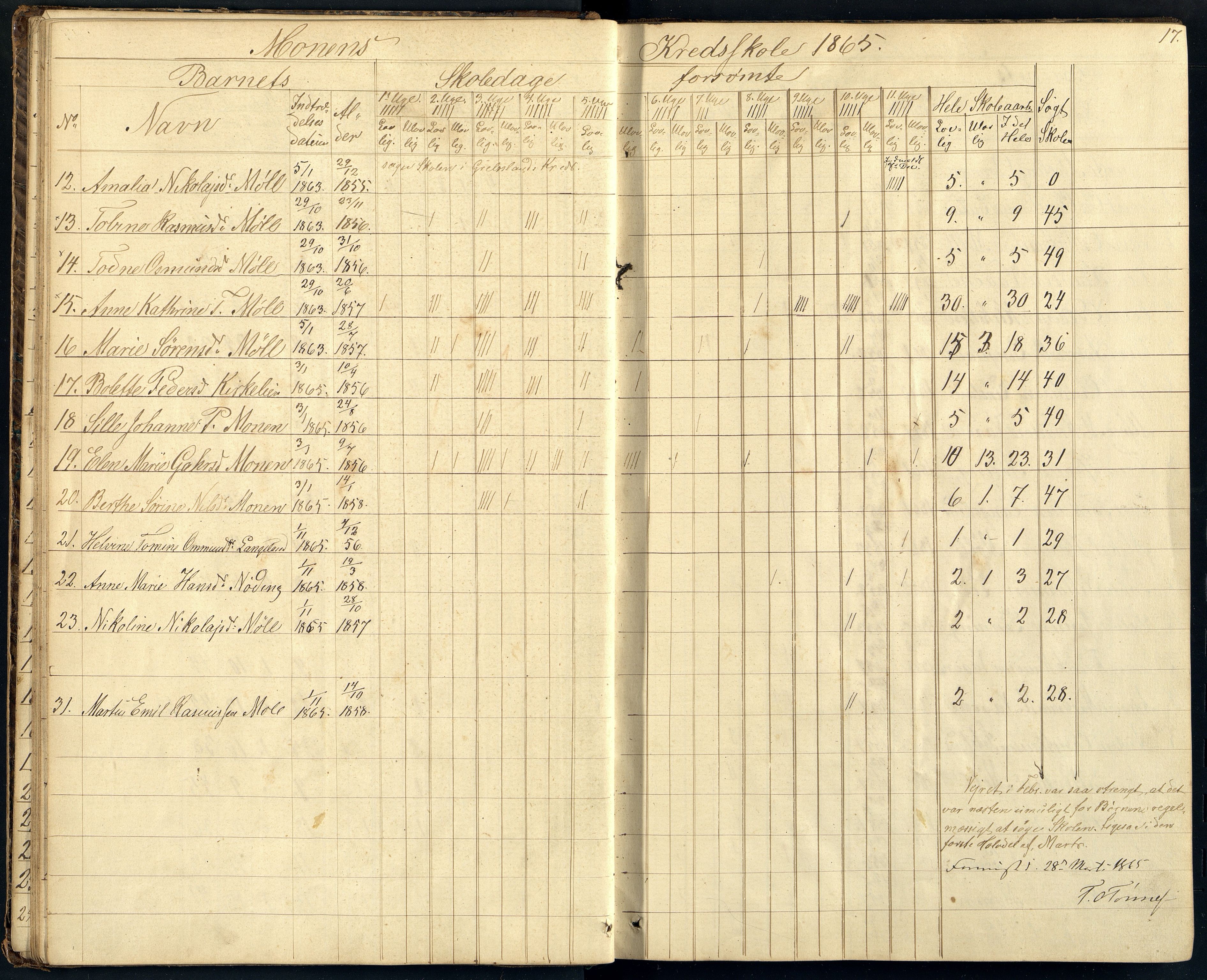Holum kommune - Monen Skole, ARKSOR/1002HO551/I/L0004: Dagbok (d), 1863-1886
