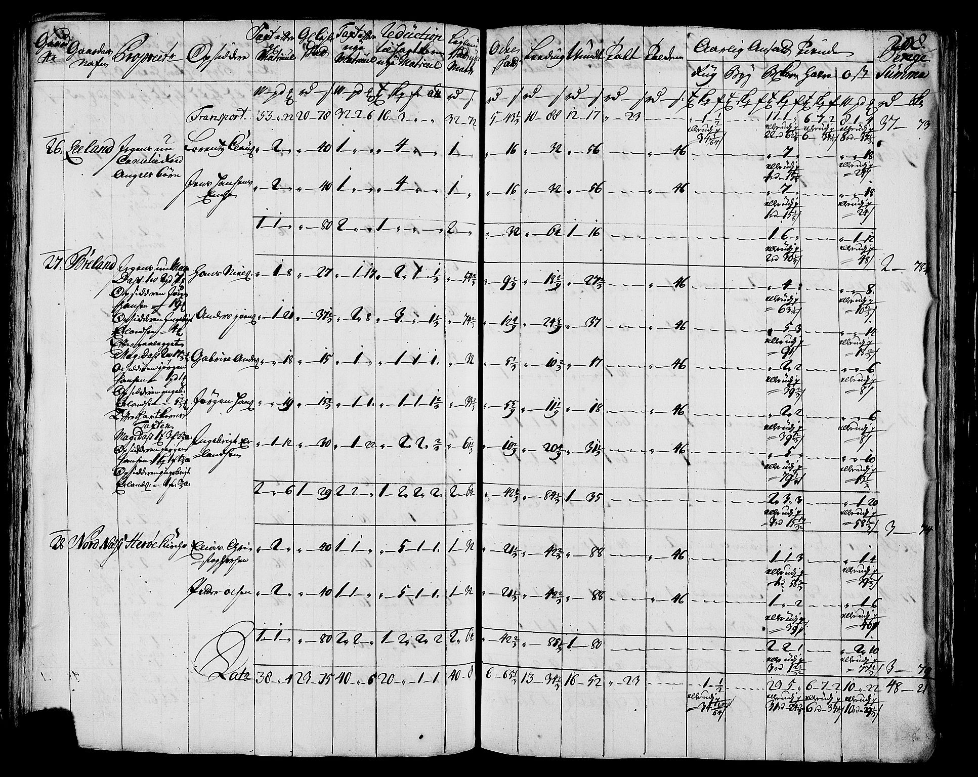 Rentekammeret inntil 1814, Realistisk ordnet avdeling, AV/RA-EA-4070/N/Nb/Nbf/L0171: Helgeland matrikkelprotokoll, 1723, s. 210