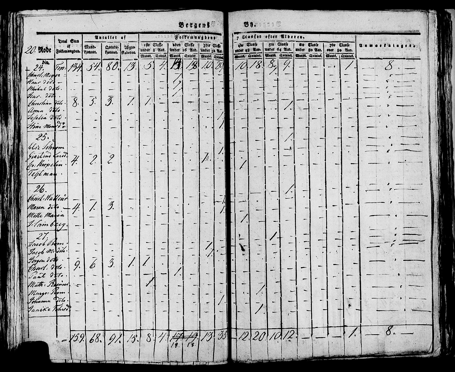 SAB, Folketelling 1815 for 1301 Bergen kjøpstad, 1815, s. 846