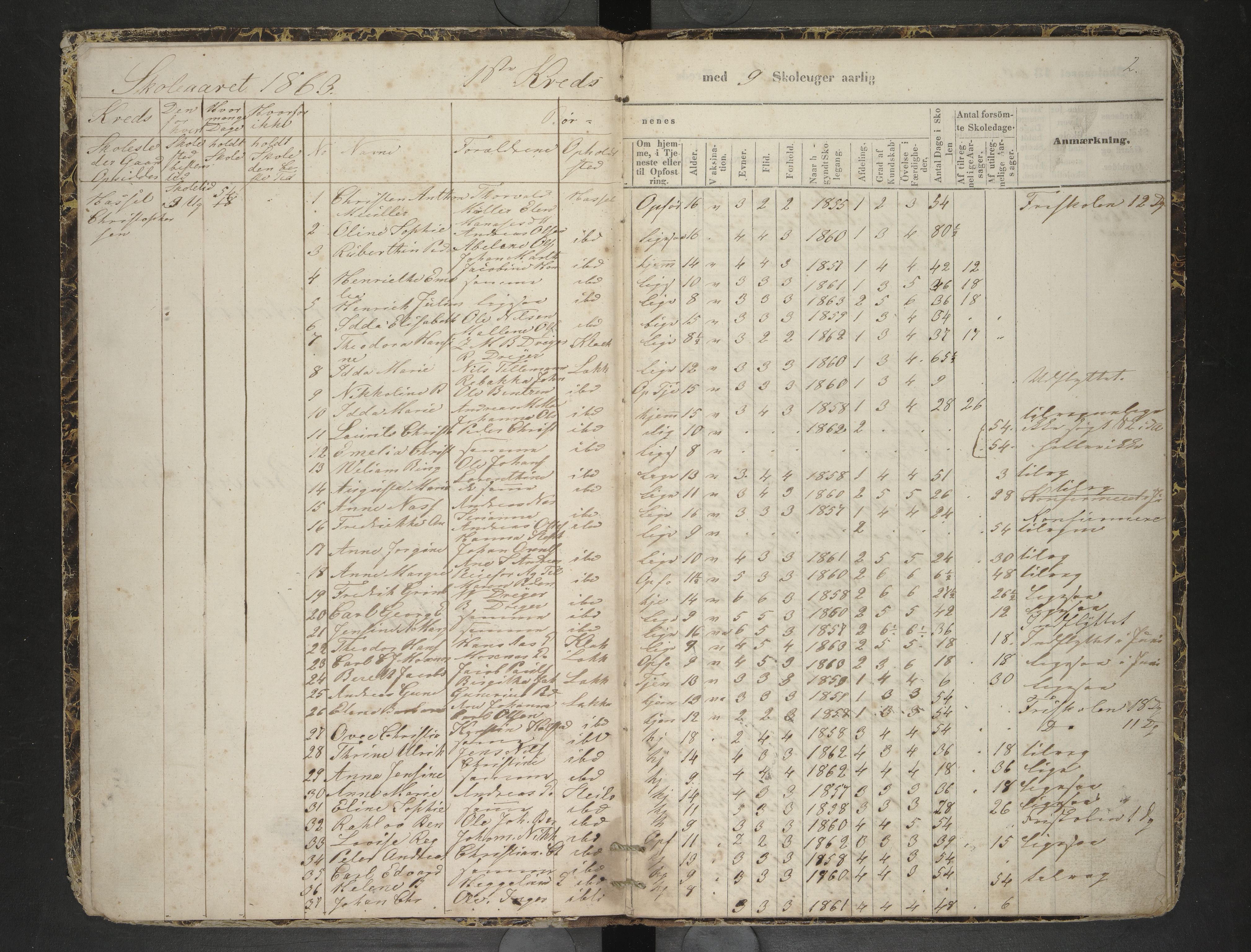 Hadsel kommune. Lekang og Breivik skolekretser. , AIN/K-18660.510.32/F/L0001: Skoleprotokoll Lekang og Breivik. Undervisningssteder Melbu, Hadsel, Stokmarknes, 1863-1877