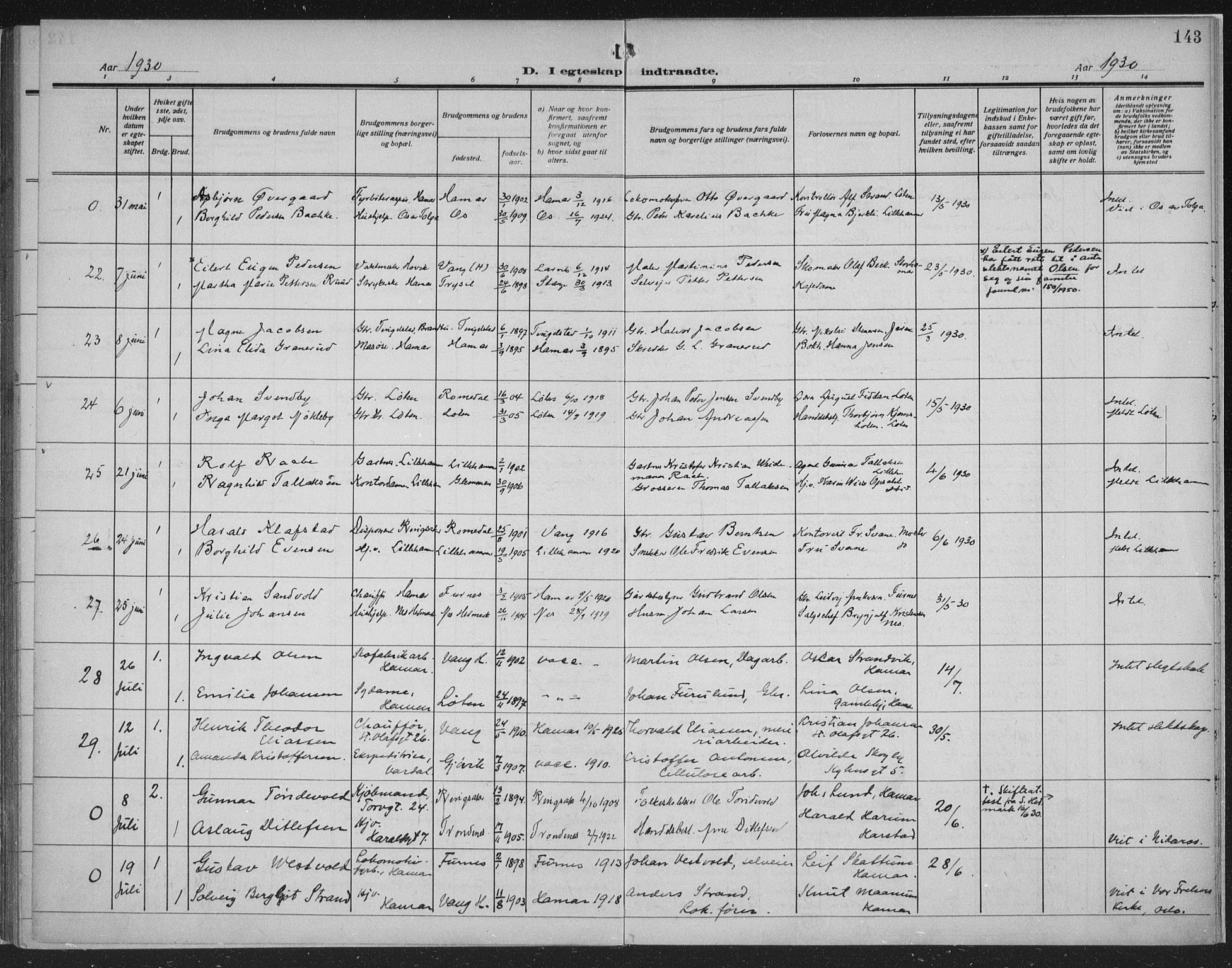 Hamar prestekontor, SAH/DOMPH-002/H/Ha/Haa/L0003: Ministerialbok nr. 3, 1913-1930, s. 143