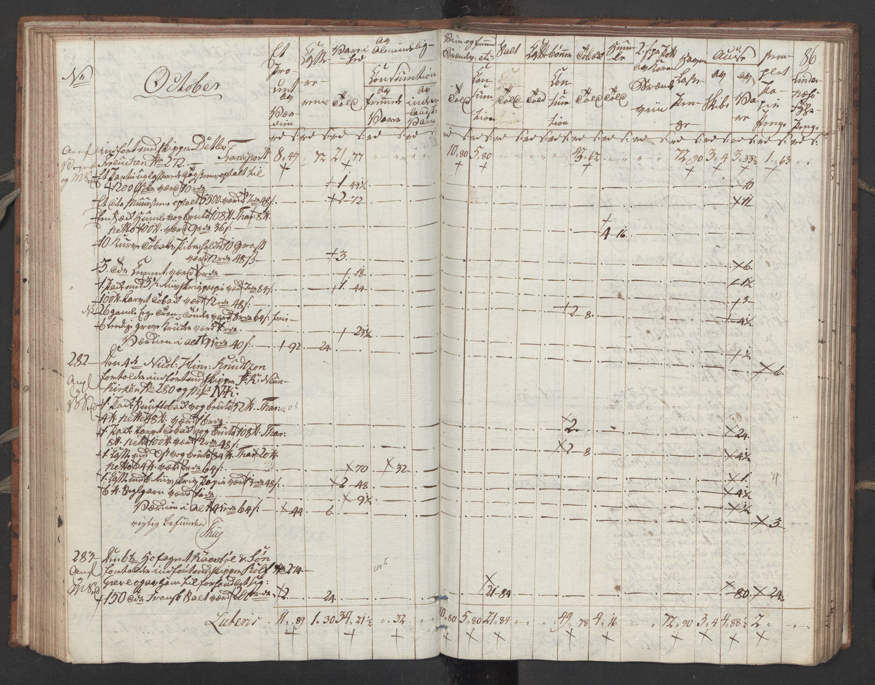 Generaltollkammeret, tollregnskaper, AV/RA-EA-5490/R32/L0051/0001: Tollregnskaper Kristiansund / Tollbok, 1794, s. 85b-86a