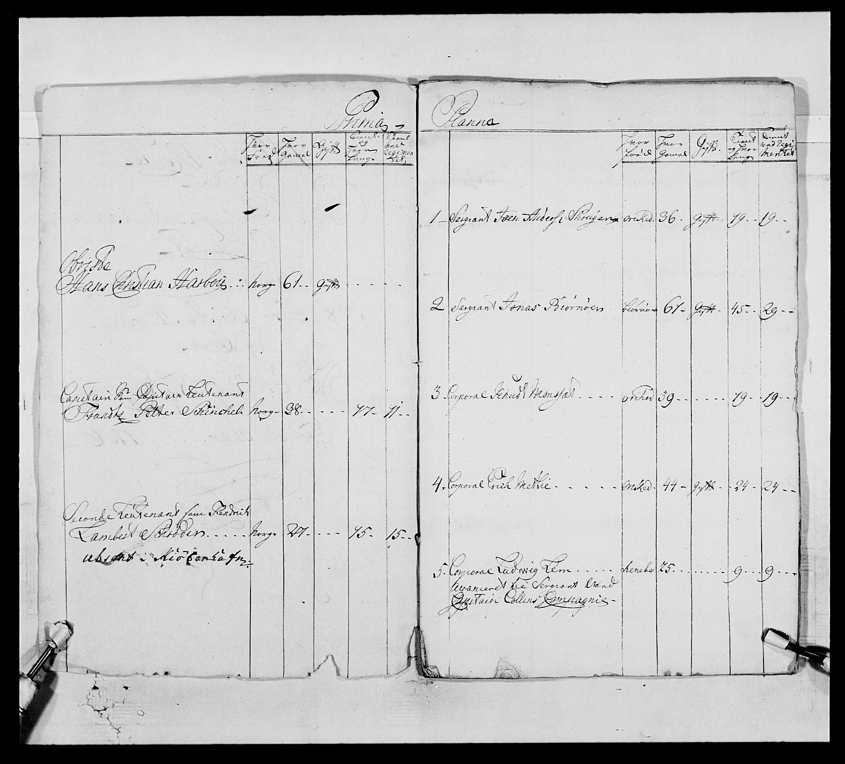 Kommanderende general (KG I) med Det norske krigsdirektorium, RA/EA-5419/E/Ea/L0515: 3. Trondheimske regiment, 1756-1767, s. 9