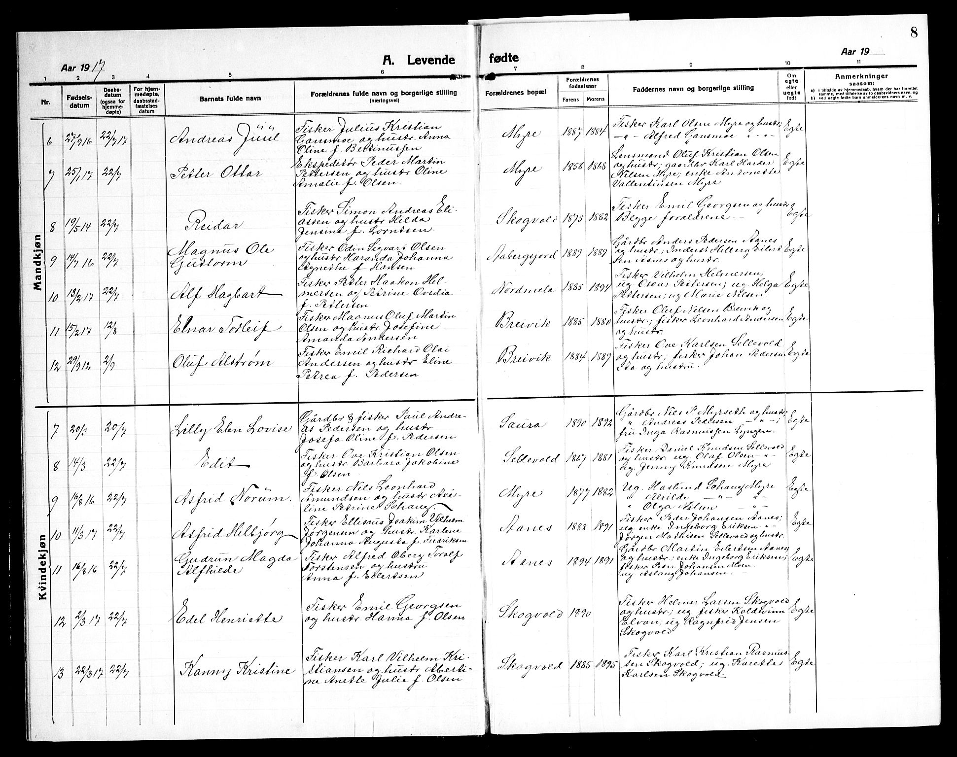 Ministerialprotokoller, klokkerbøker og fødselsregistre - Nordland, AV/SAT-A-1459/897/L1415: Klokkerbok nr. 897C05, 1916-1945, s. 8