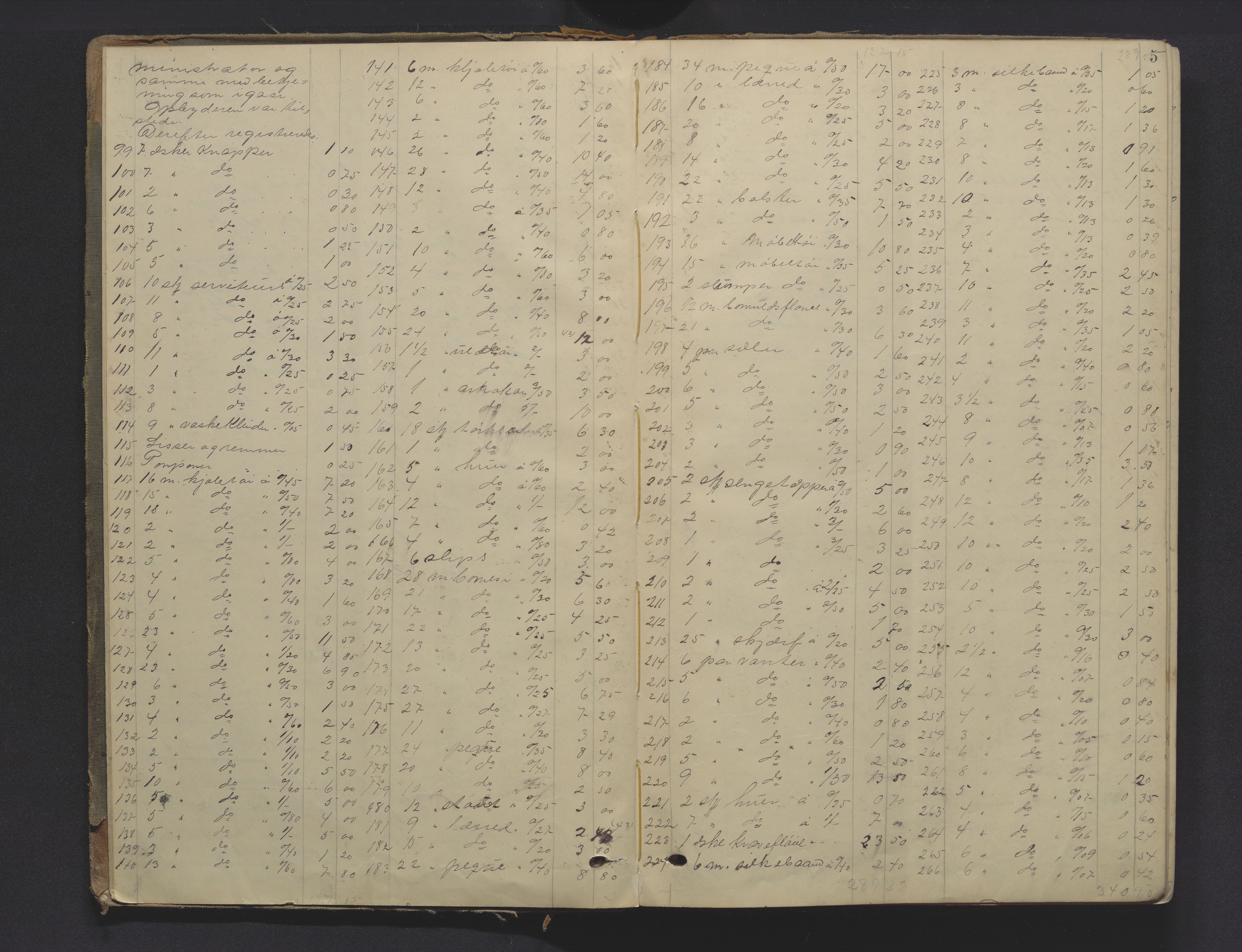 Gjerpen sorenskriveri, AV/SAKO-A-216/H/Hb/Hba/Hbab/L0001: Skifteregistreringsprotokoll, Porsgrunn by, 1901-1921, s. 4b-5a