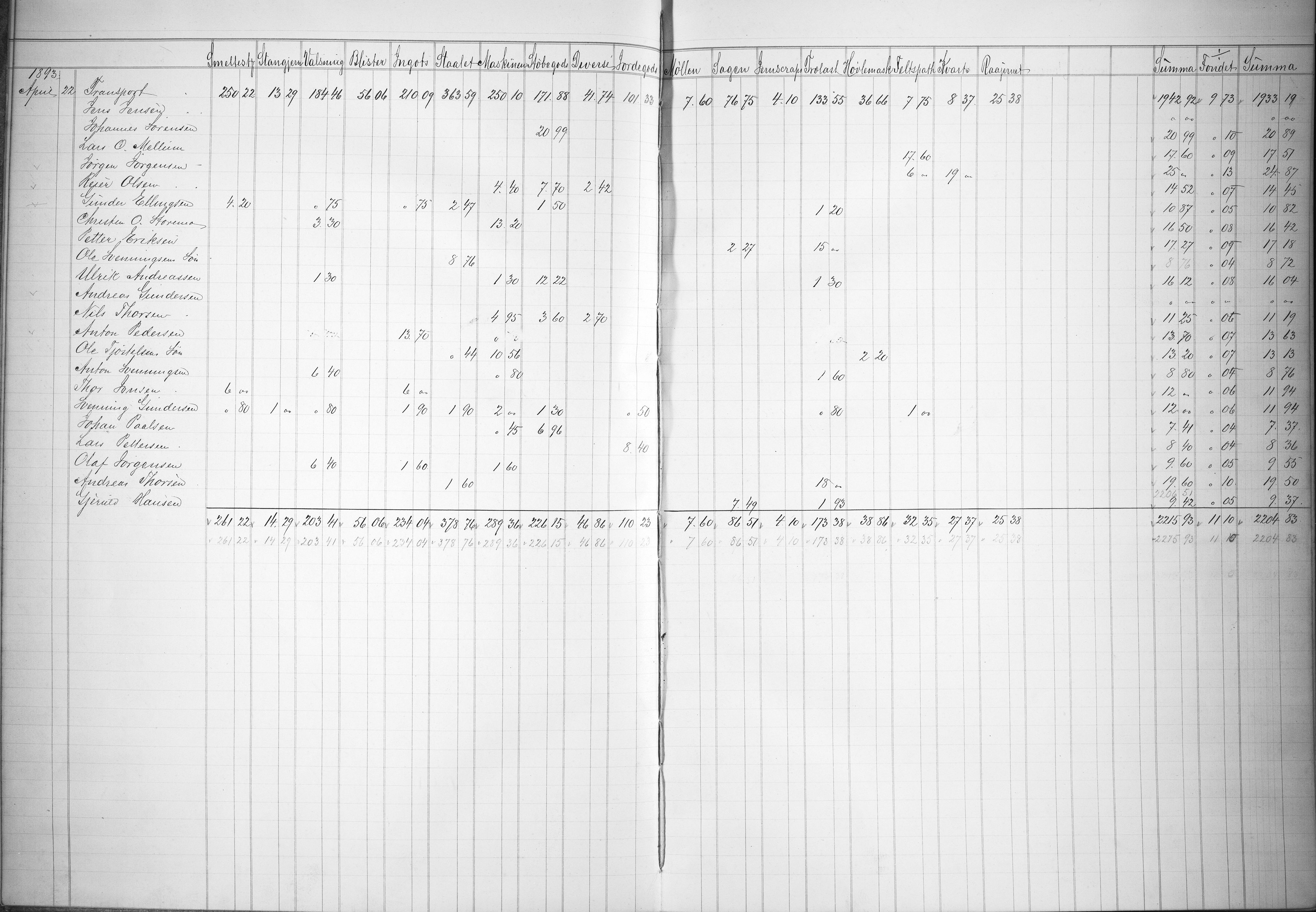 Næs Jernverk, NESJ/NJM-004/09/L0013: Dag-journal - boks 9.13, 1893-1894