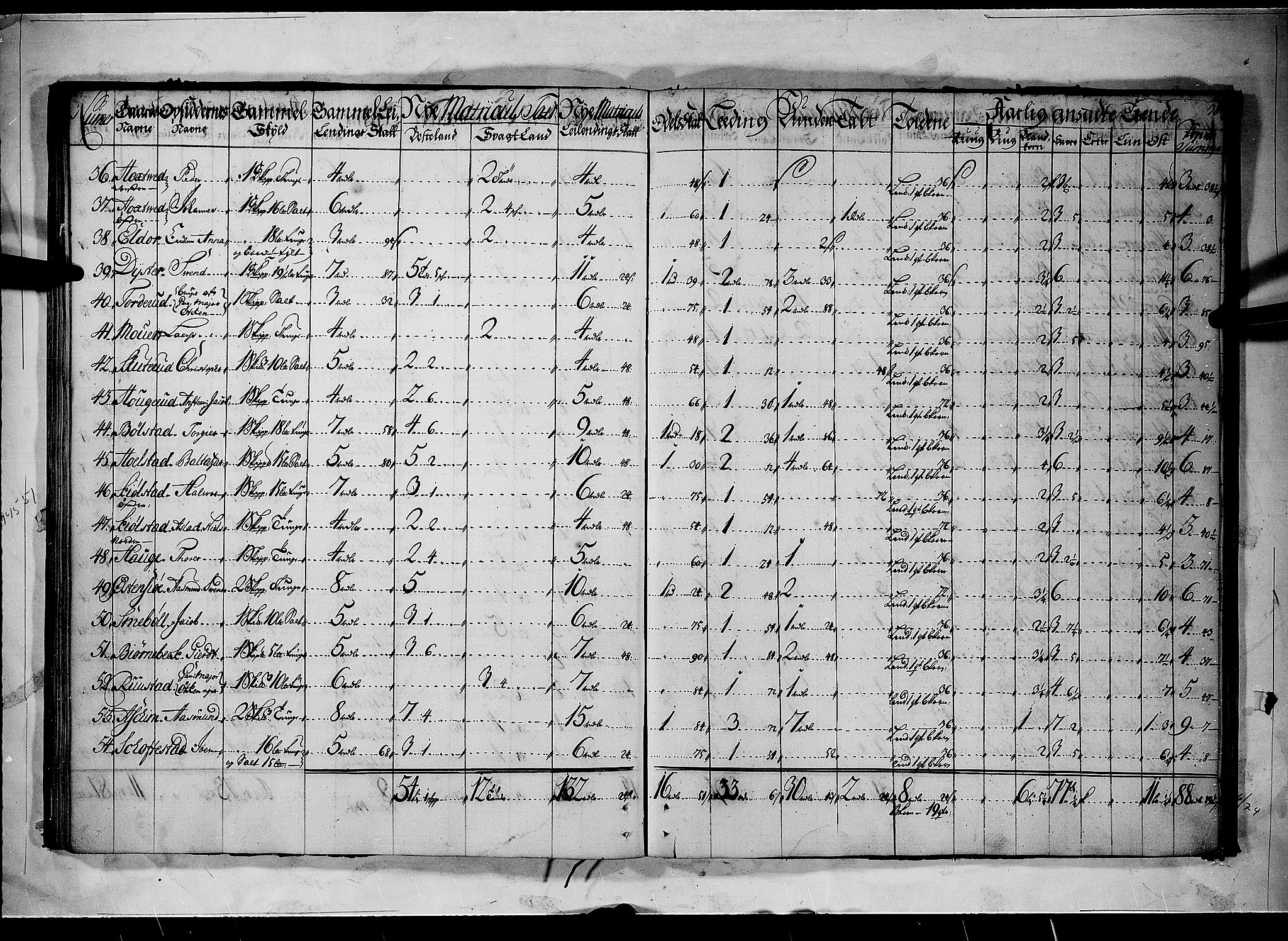 Rentekammeret inntil 1814, Realistisk ordnet avdeling, RA/EA-4070/N/Nb/Nbf/L0090: Aker og Follo matrikkelprotokoll, 1723, s. 37b-38a