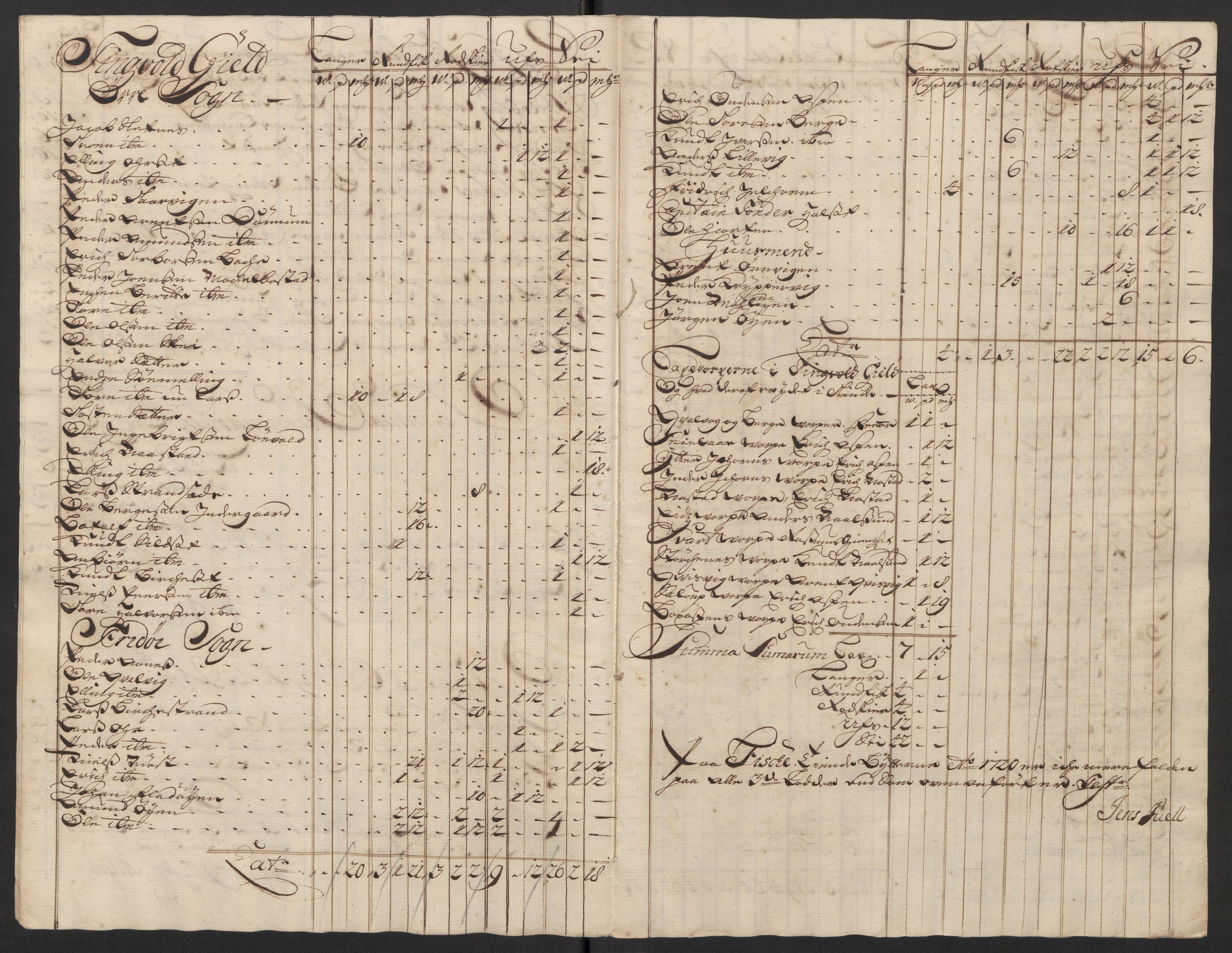 Rentekammeret inntil 1814, Reviderte regnskaper, Fogderegnskap, RA/EA-4092/R56/L3753: Fogderegnskap Nordmøre, 1720, s. 585