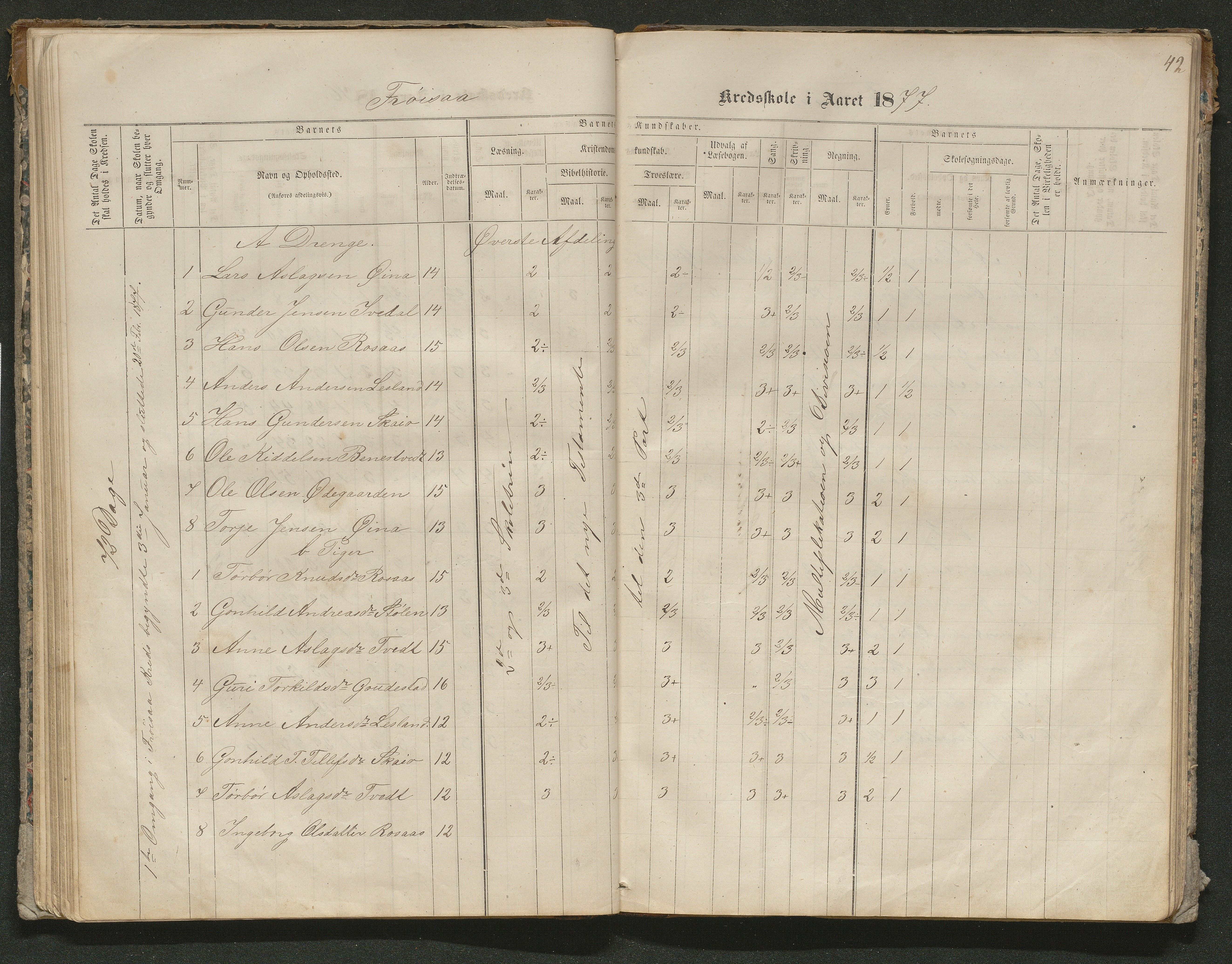 Iveland kommune, De enkelte kretsene/Skolene, AAKS/KA0935-550/A_10/L0005: Skoleprotokoll for Frøyså og Mykland krets, 1864-1881, s. 42