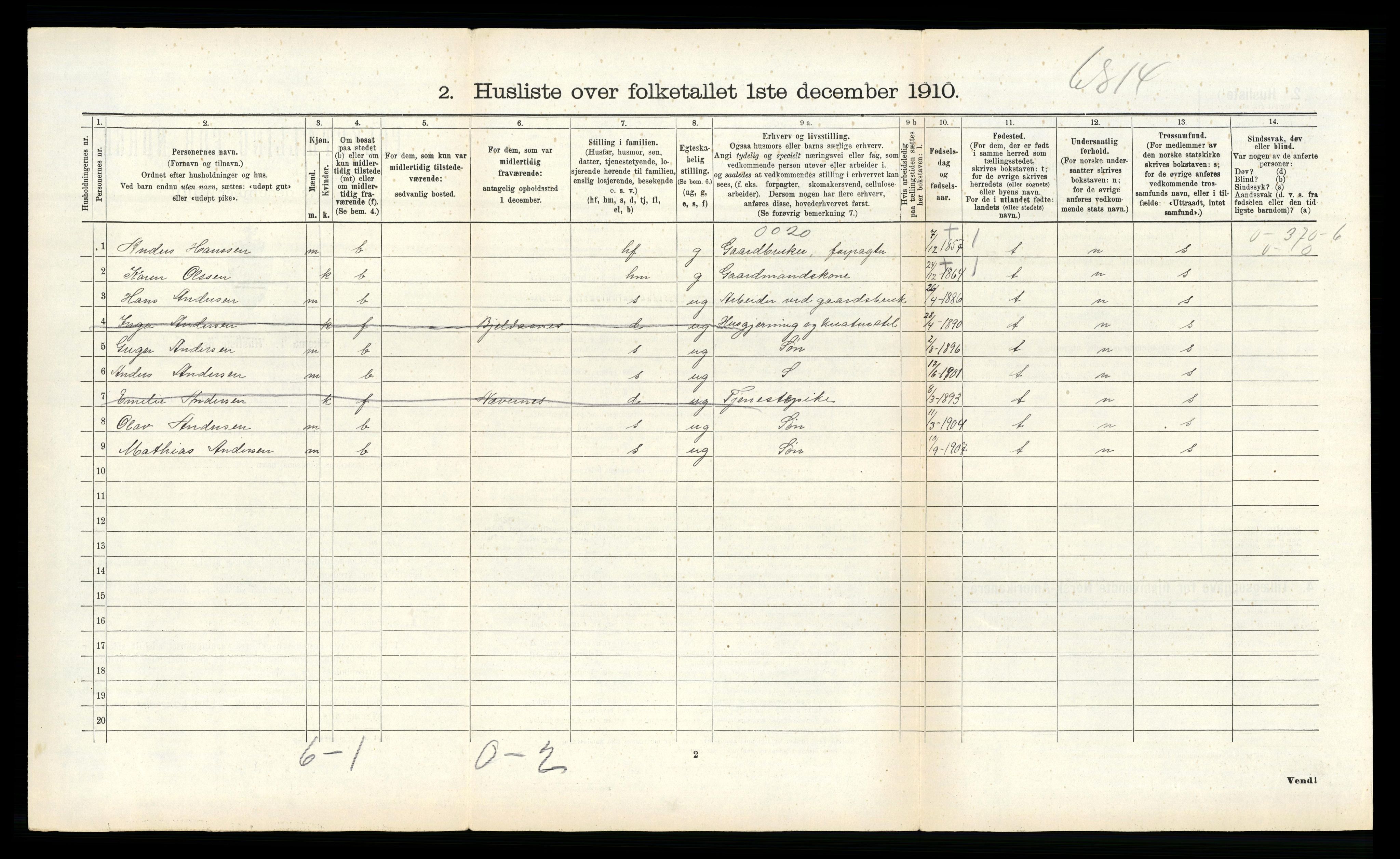 RA, Folketelling 1910 for 1833 Mo herred, 1910, s. 1204