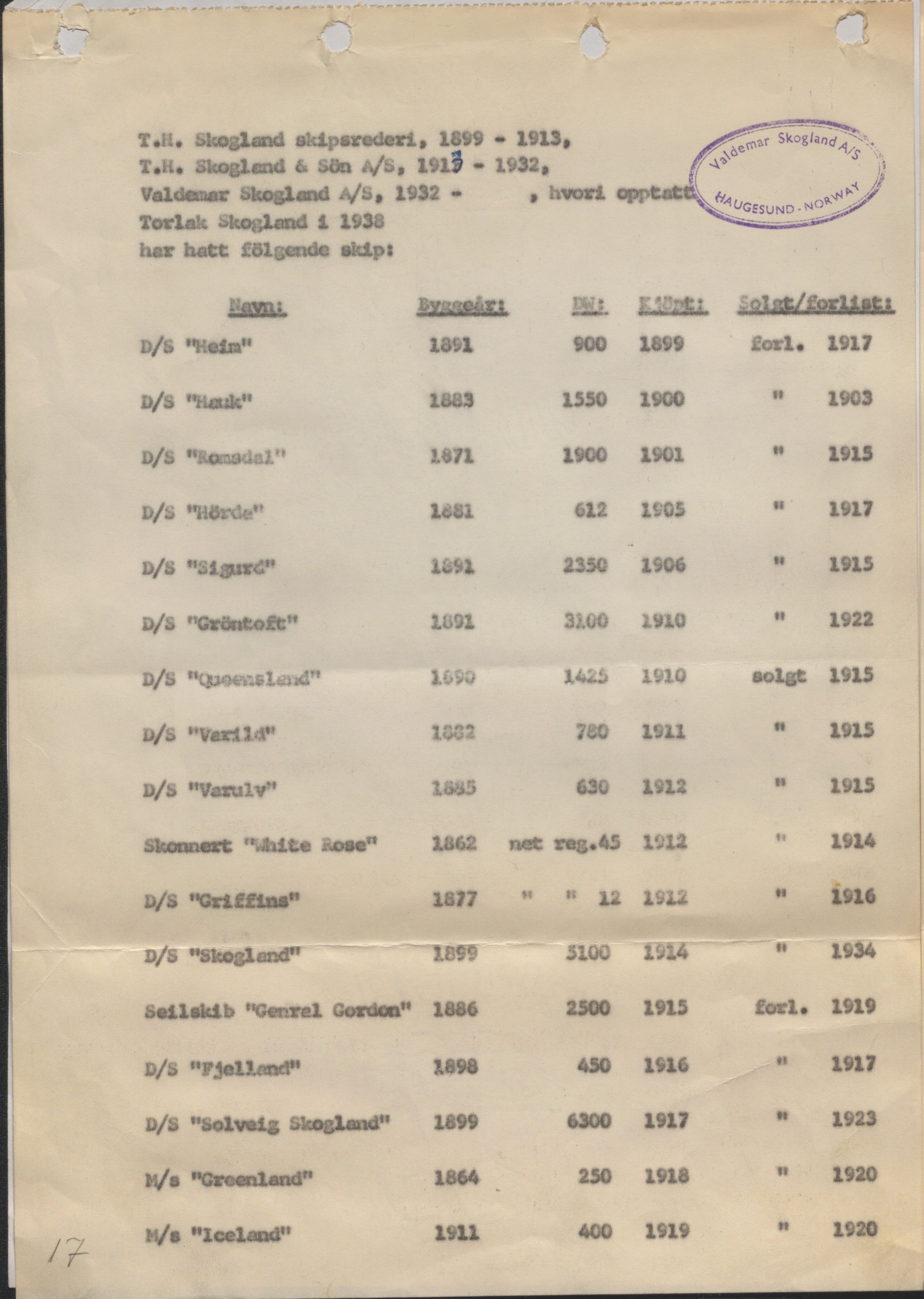 Valdemar Skogland A/S, HABI/015/W, 1968, s. 5