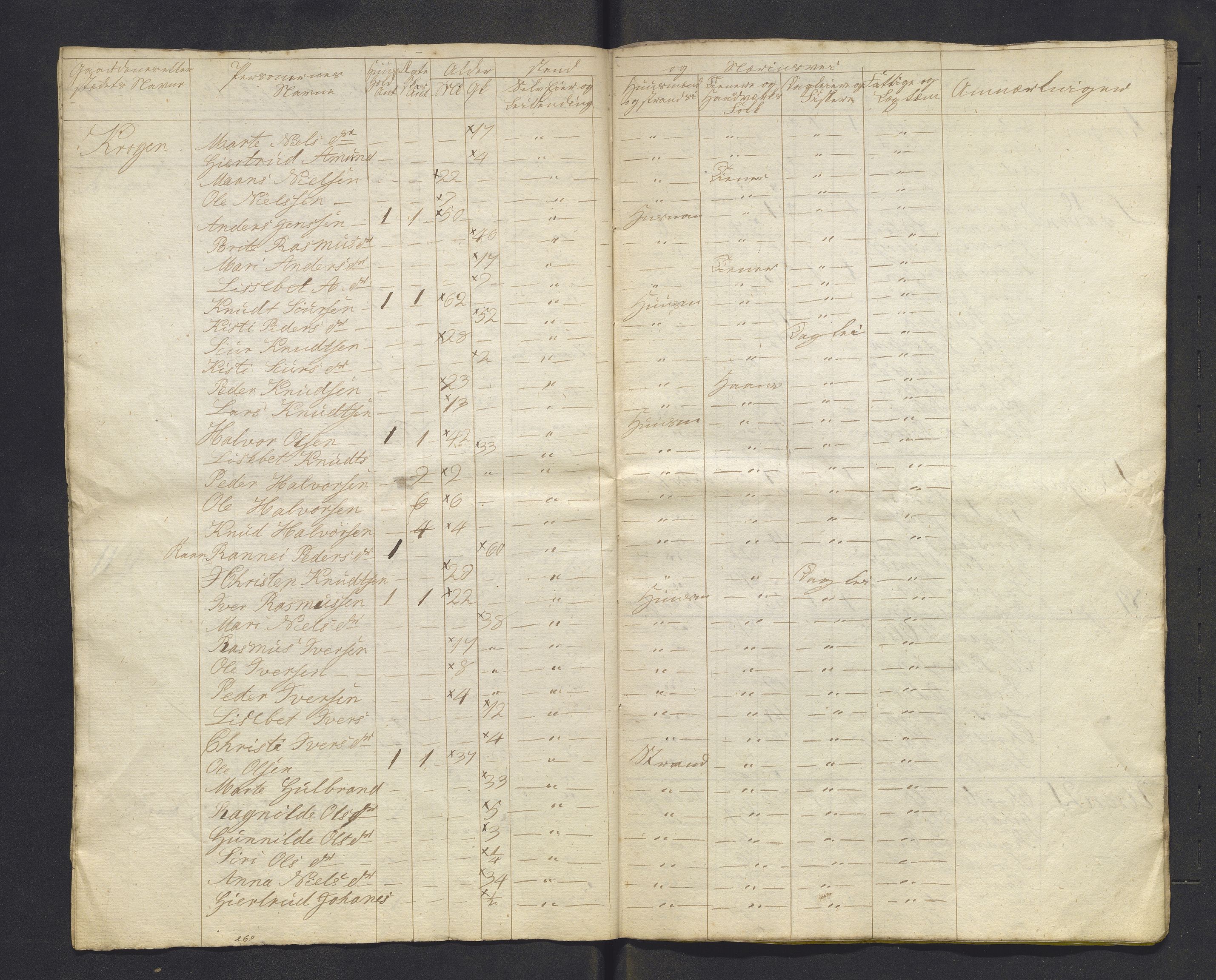 , Folketelling 1825 for Luster prestegjeld, 1825, s. 81
