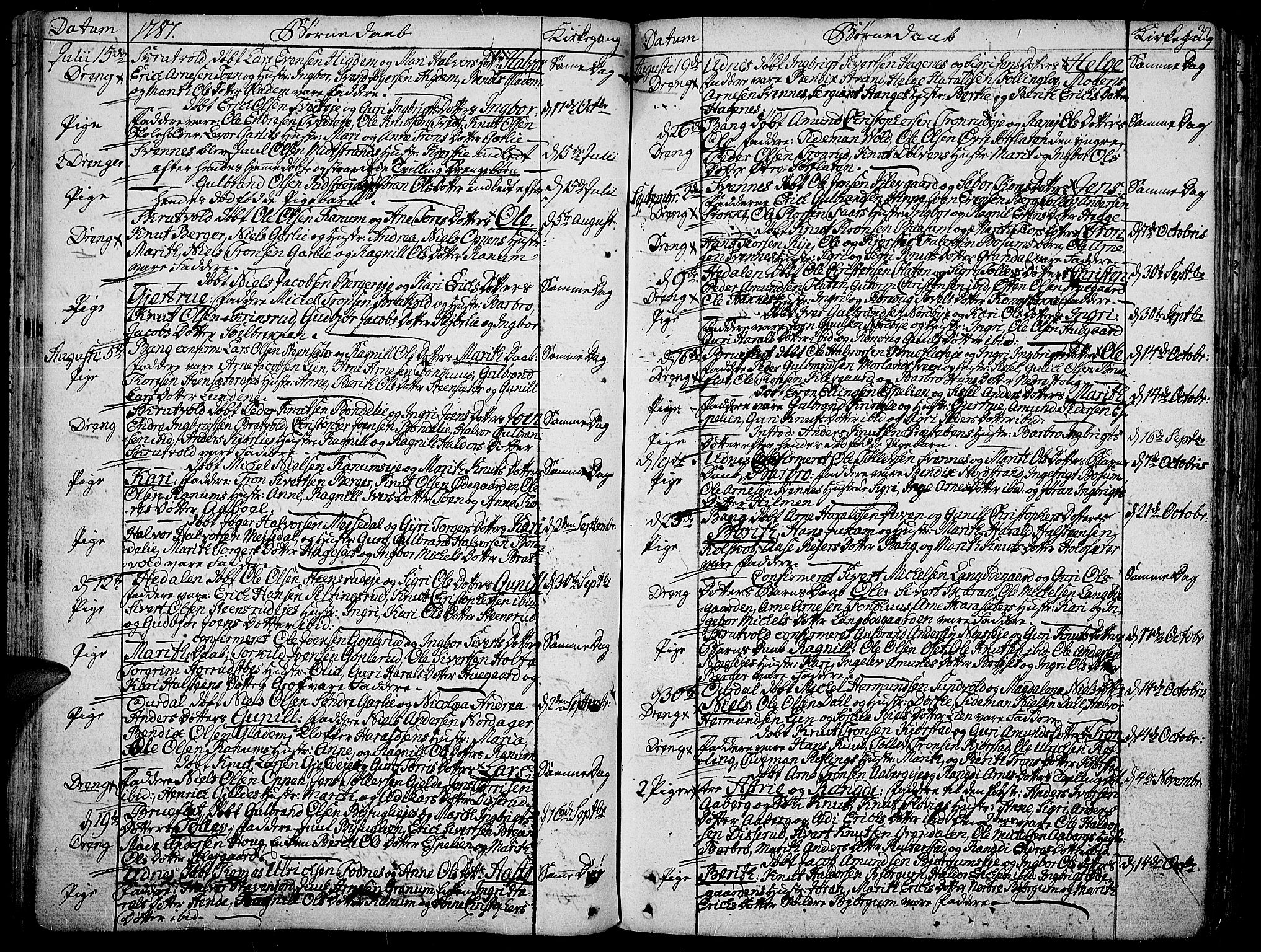 Aurdal prestekontor, AV/SAH-PREST-126/H/Ha/Haa/L0006: Ministerialbok nr. 6, 1781-1804, s. 37