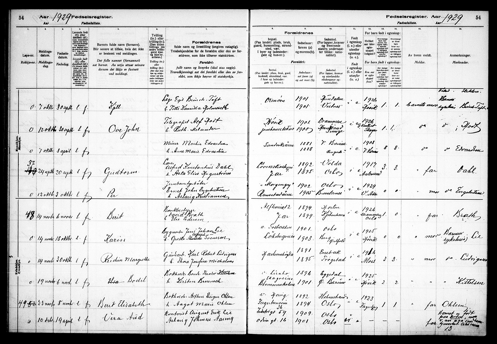 Østre Bærum prestekontor Kirkebøker, AV/SAO-A-10887/J/Ja/L0003: Fødselsregister nr. 3, 1928-1933, s. 54