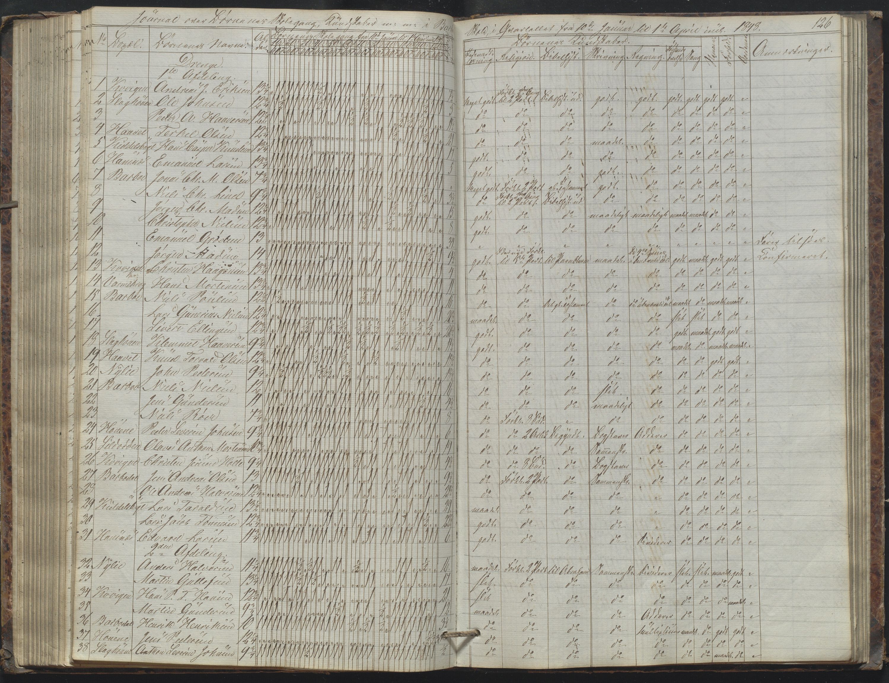 Arendal kommune, Katalog I, AAKS/KA0906-PK-I/07/L0172: Journal, 1840-1851, s. 126