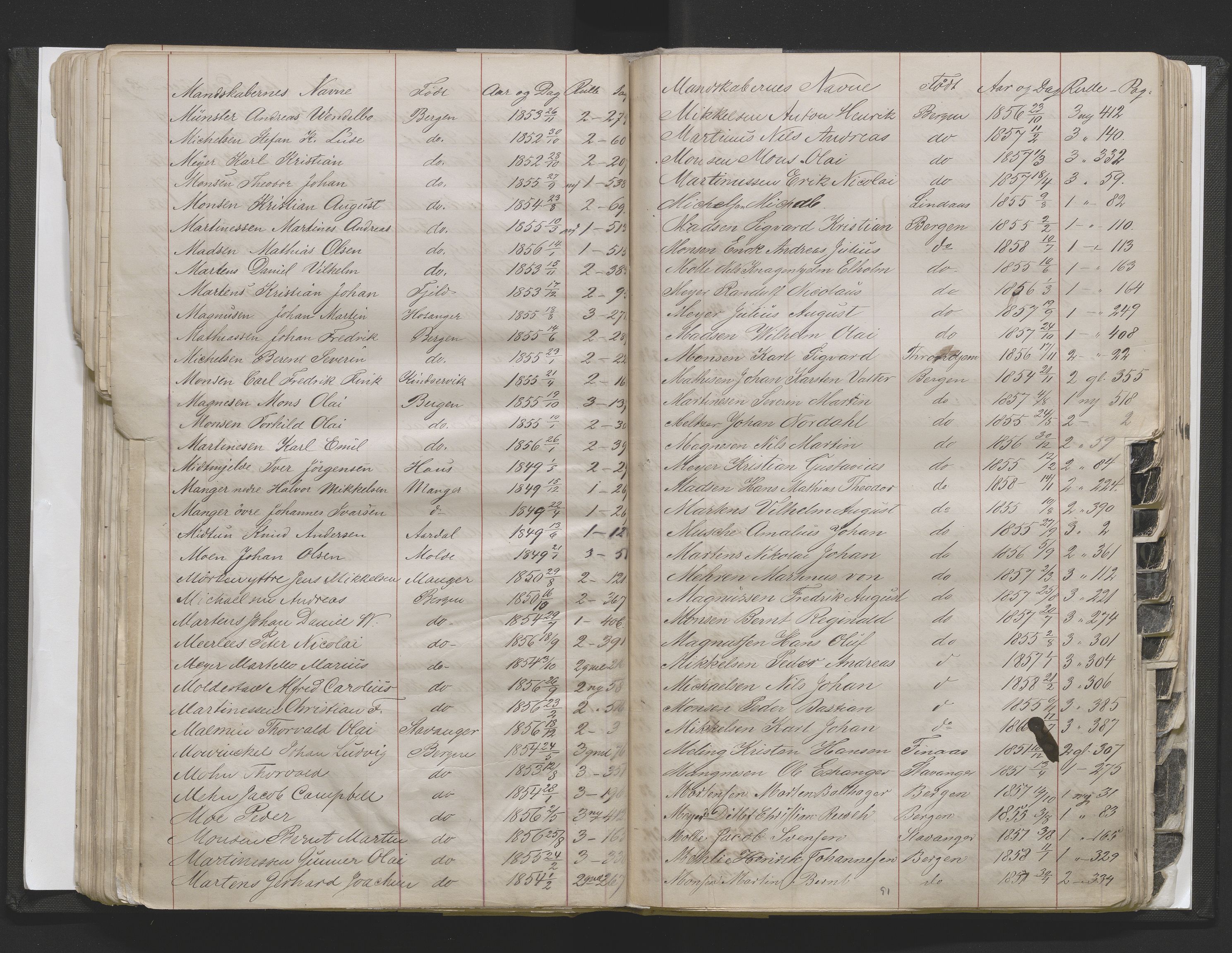 Bergens Krigskommisariat, AV/SAB-A-5103/H/Hj/Hjd/L0002: Register til Mannskapsrulle/militær loddtrekningsliste for Bergen (før nr 280), 1870-1895