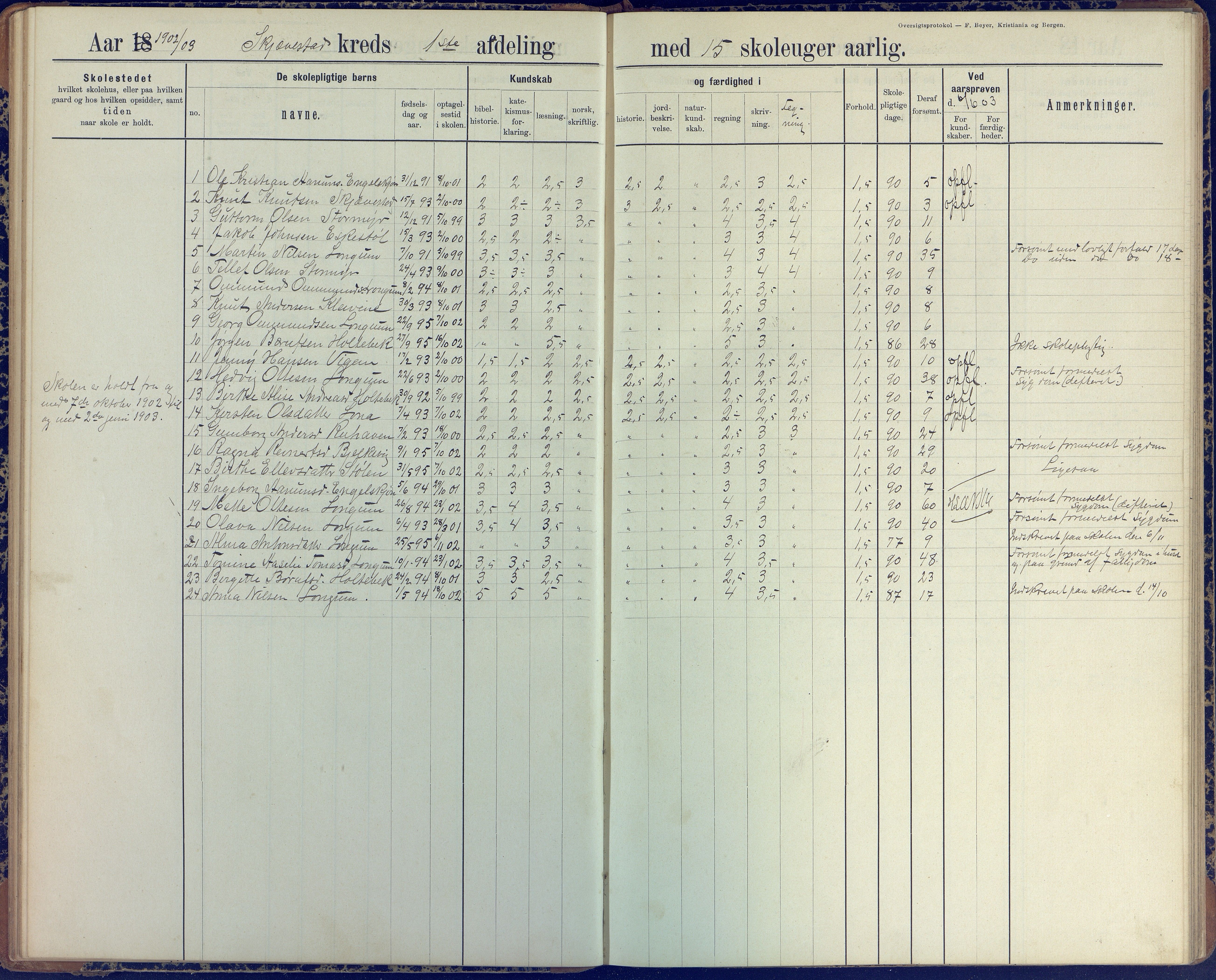 Austre Moland kommune, AAKS/KA0918-PK/09/09d/L0005: Skoleprotokoll, 1891-1951