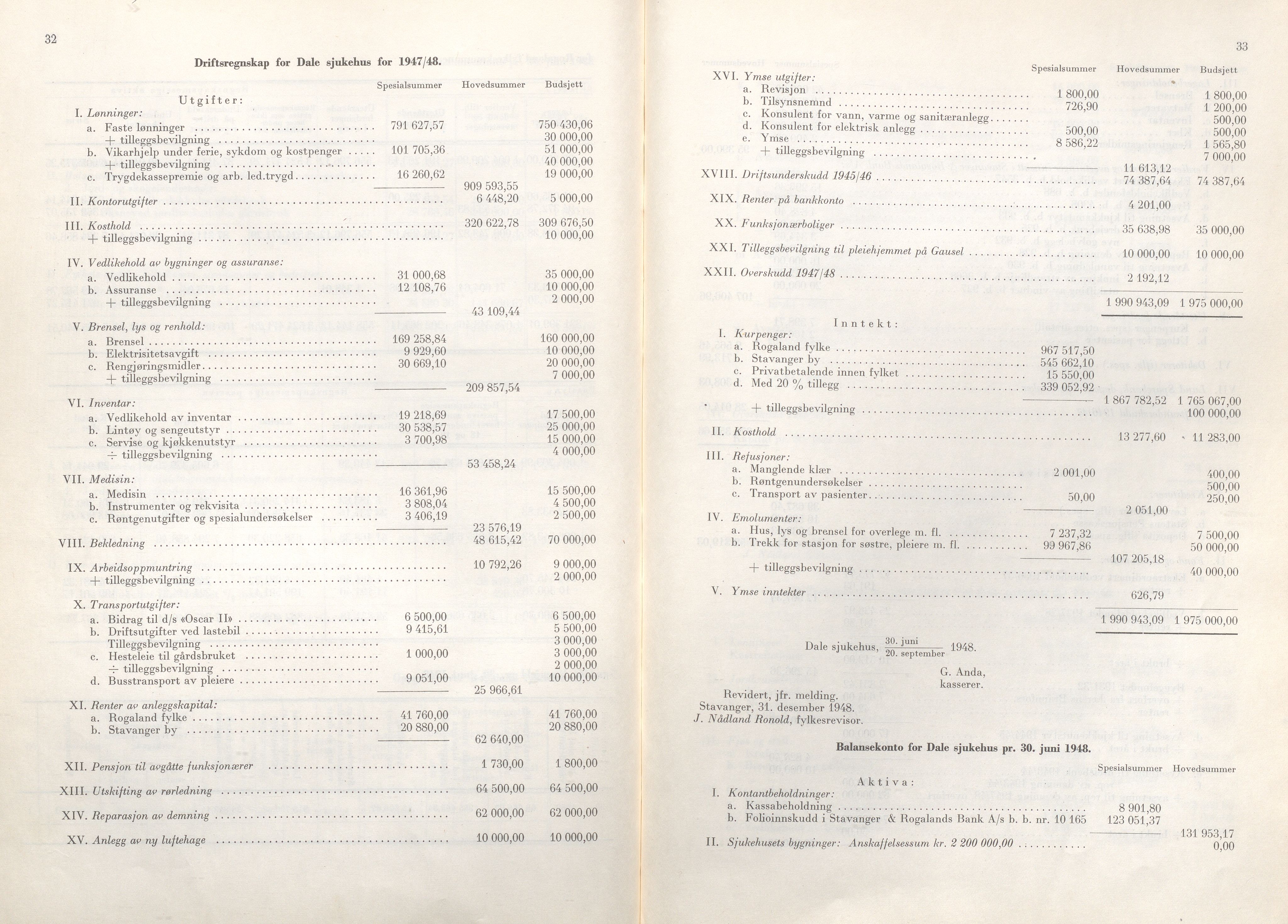 Rogaland fylkeskommune - Fylkesrådmannen , IKAR/A-900/A/Aa/Aaa/L0068: Møtebok , 1949, s. 32-33