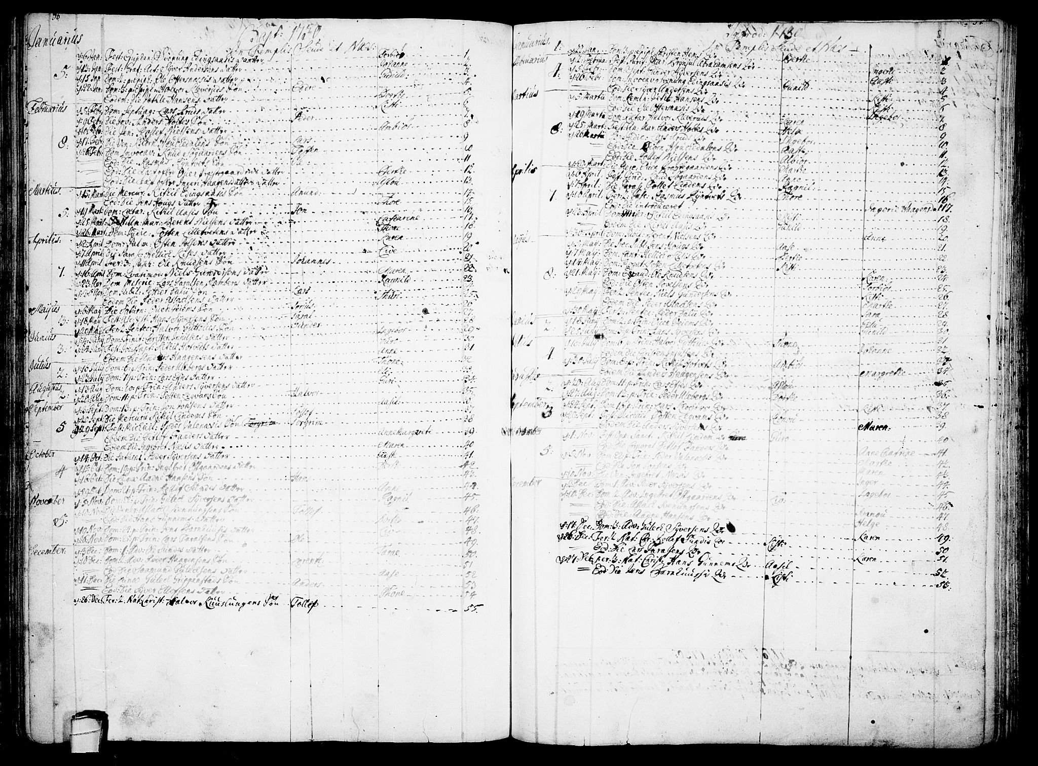 Sauherad kirkebøker, SAKO/A-298/F/Fa/L0003: Ministerialbok nr. I 3, 1722-1766, s. 36-37